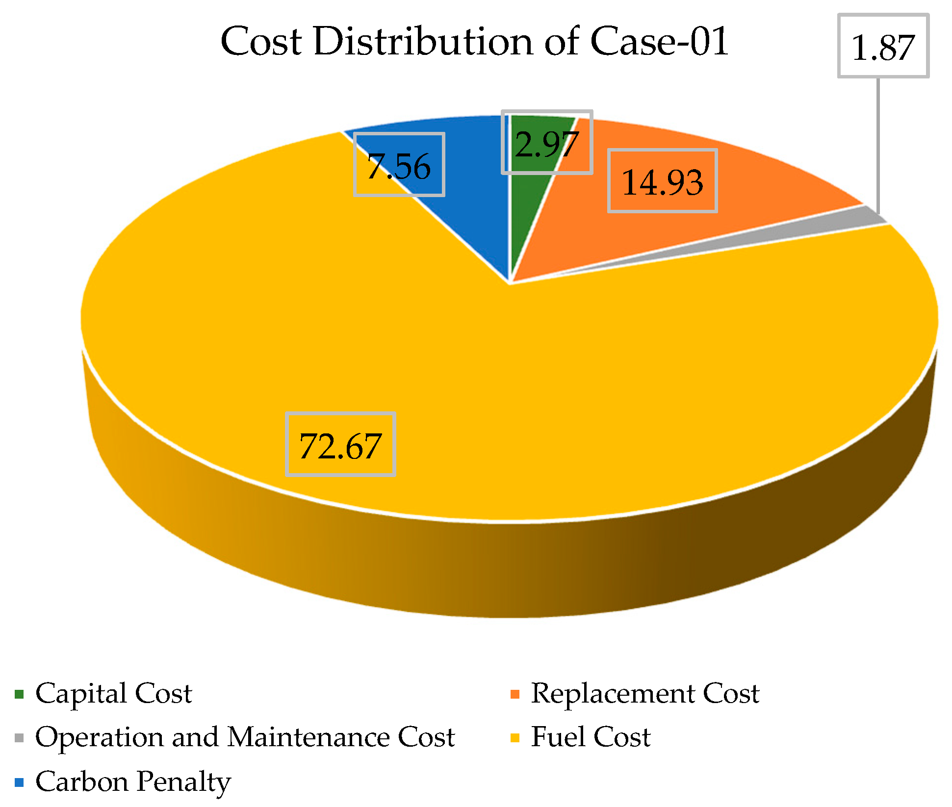 Energies 14 03188 g006 Energies 14 03188 g006