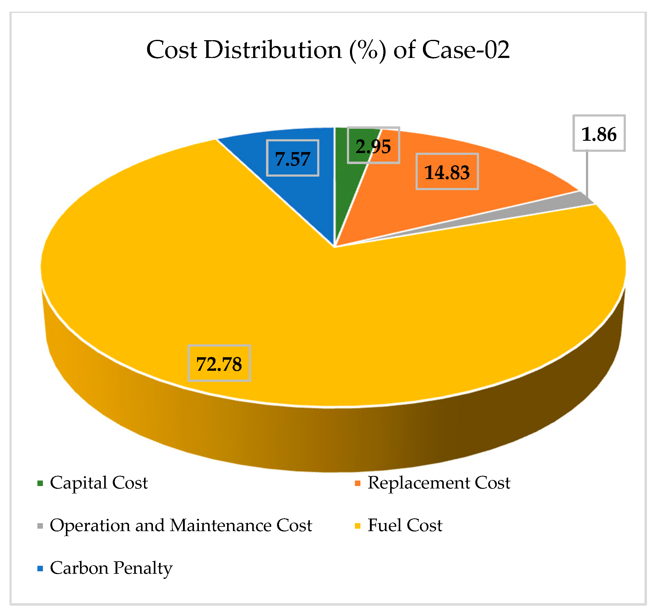 Energies 14 03188 g008 Energies 14 03188 g008