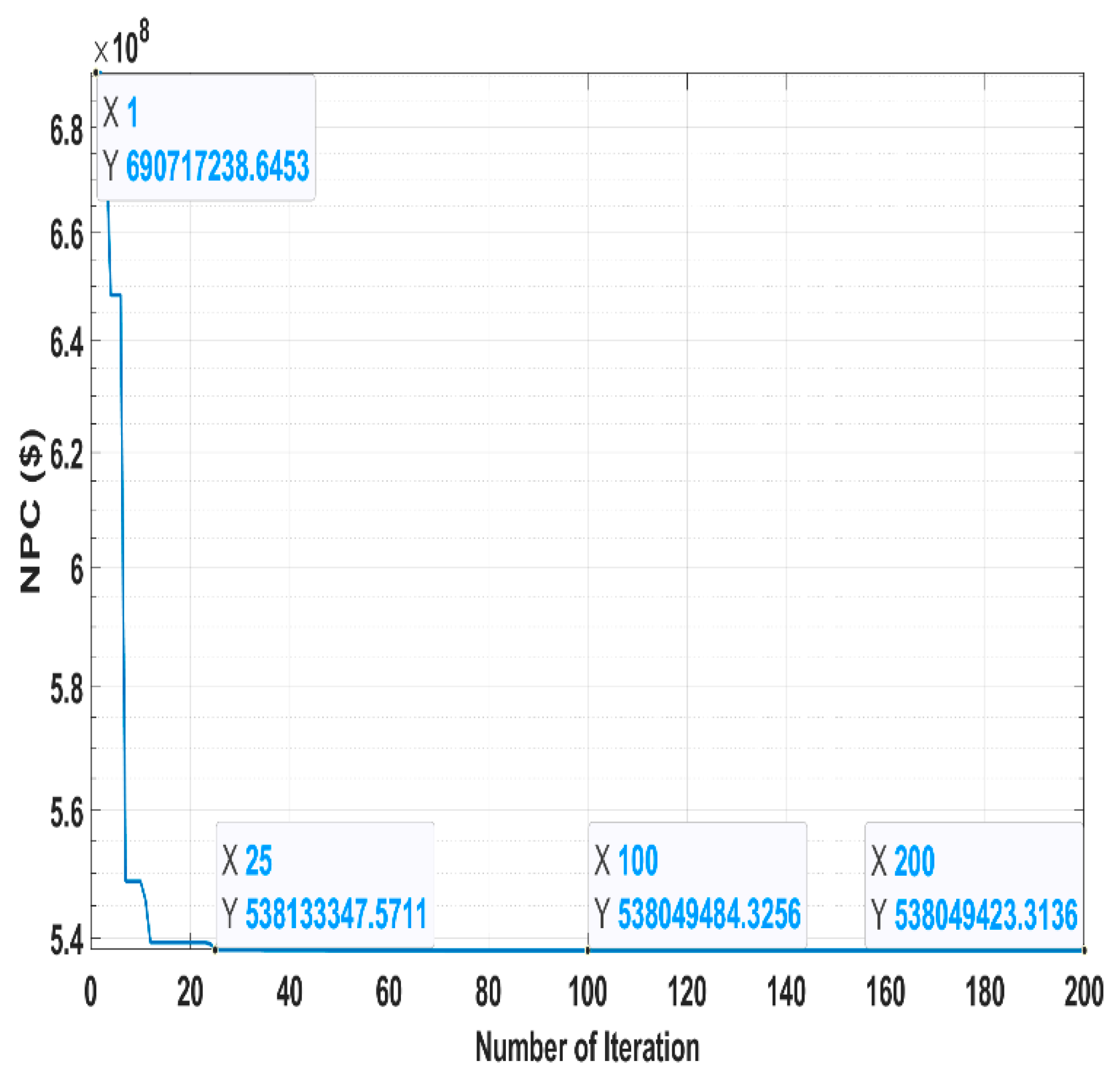 Energies 14 03188 g009 Energies 14 03188 g009