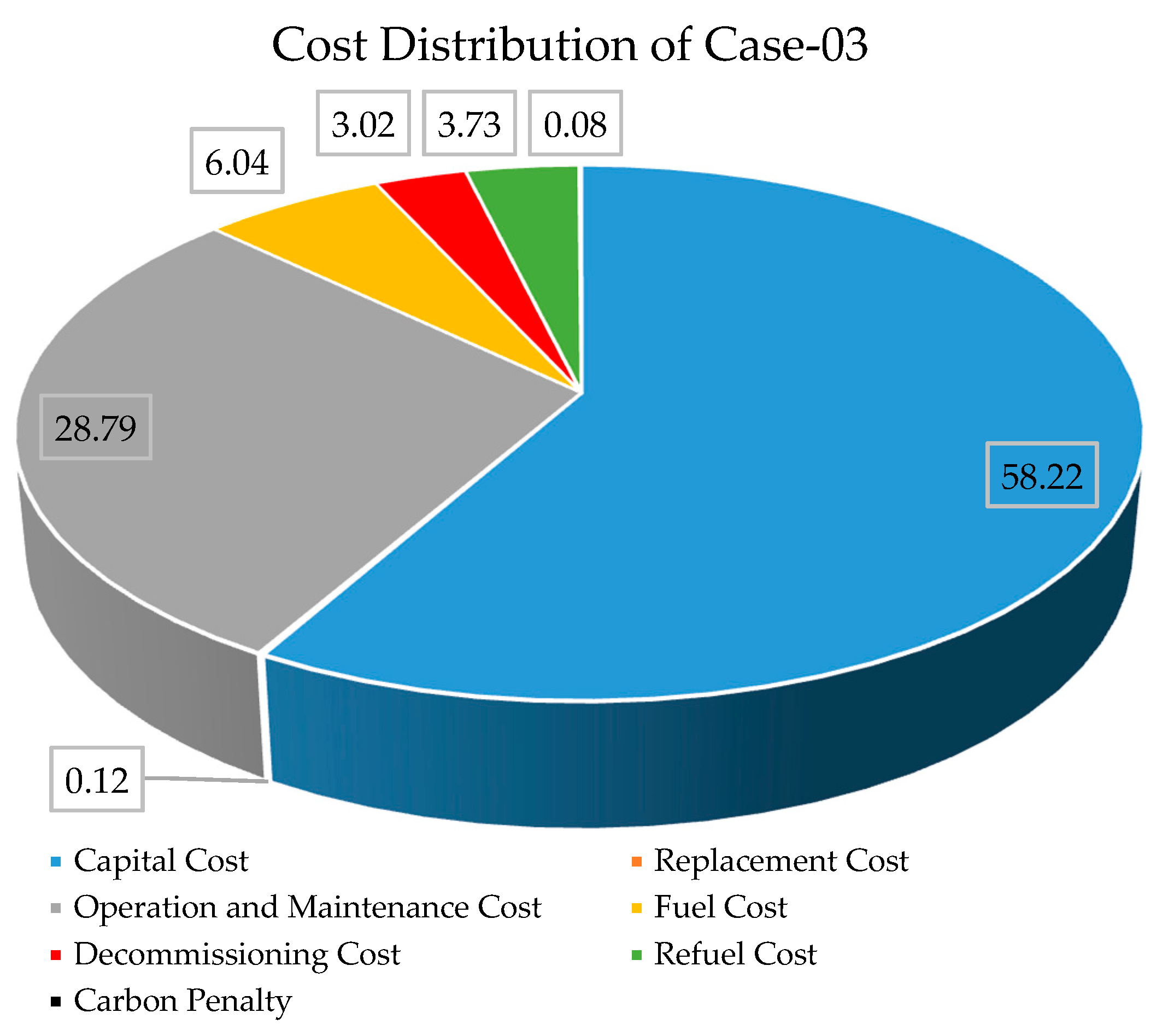 Energies 14 03188 g010 Energies 14 03188 g010