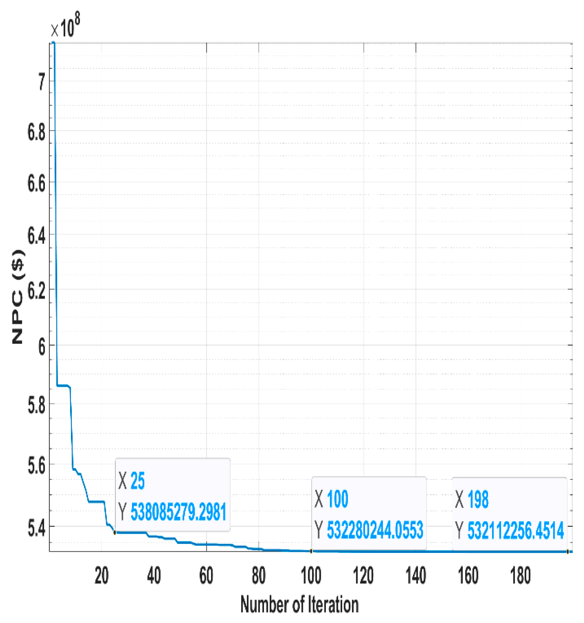 Energies 14 03188 g011 Energies 14 03188 g011