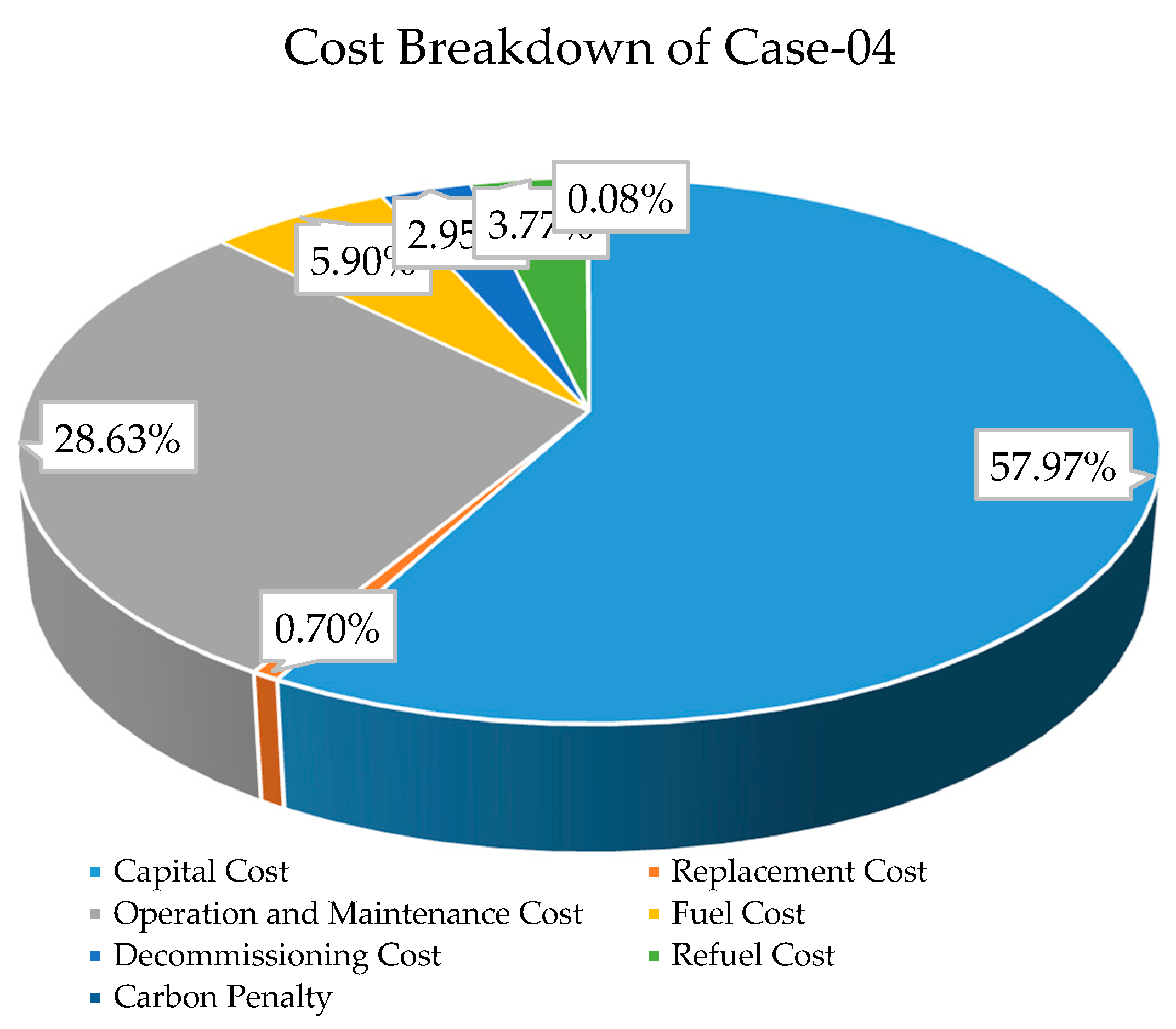Energies 14 03188 g012 Energies 14 03188 g012