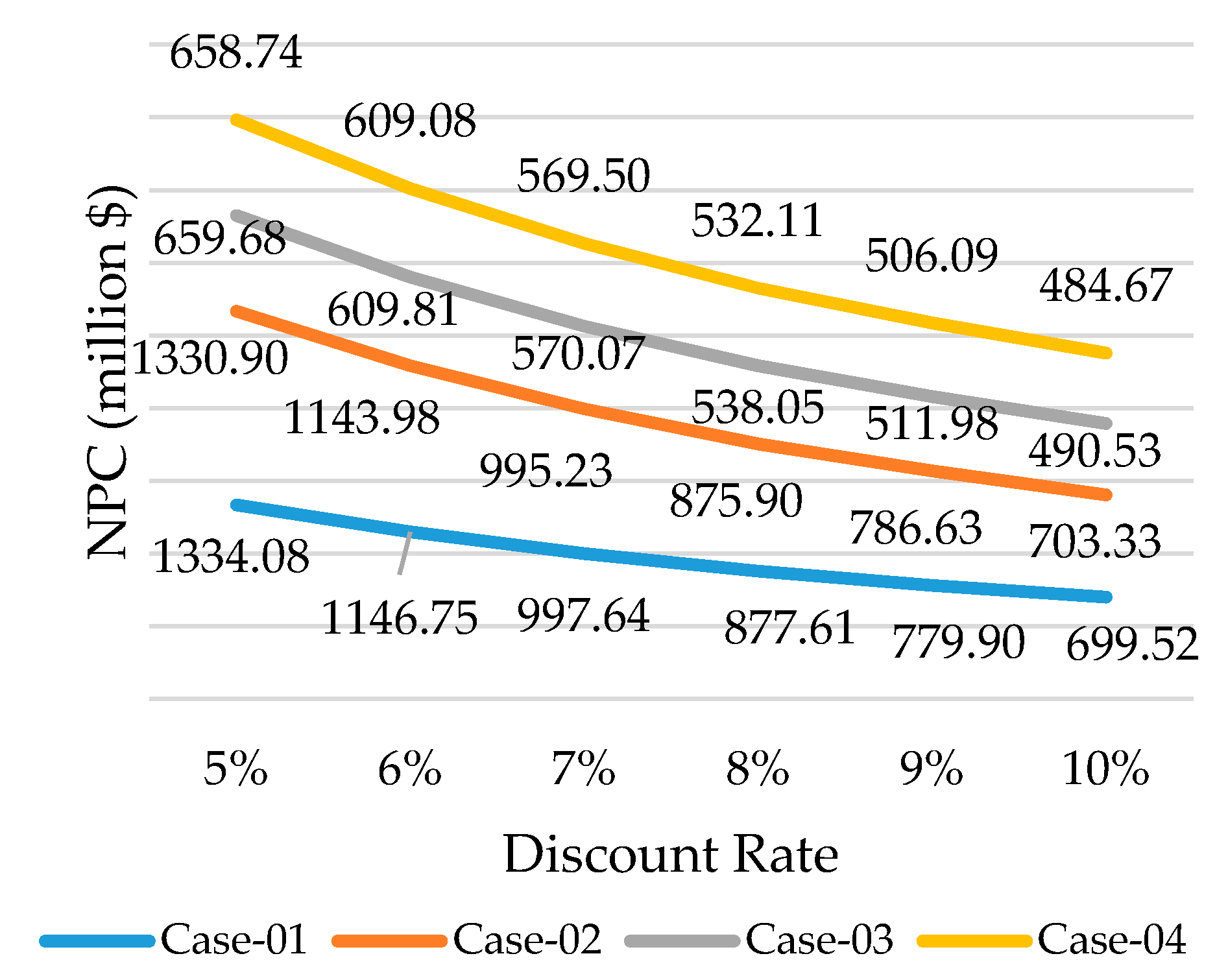 Energies 14 03188 g014 Energies 14 03188 g014