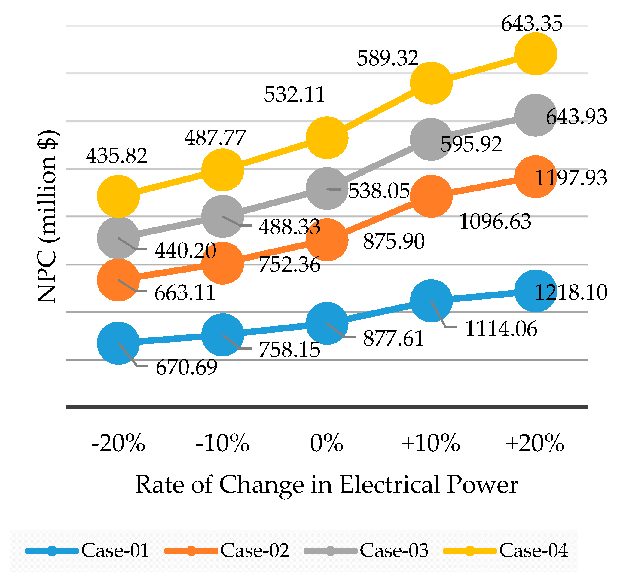 Energies 14 03188 g017 Energies 14 03188 g017