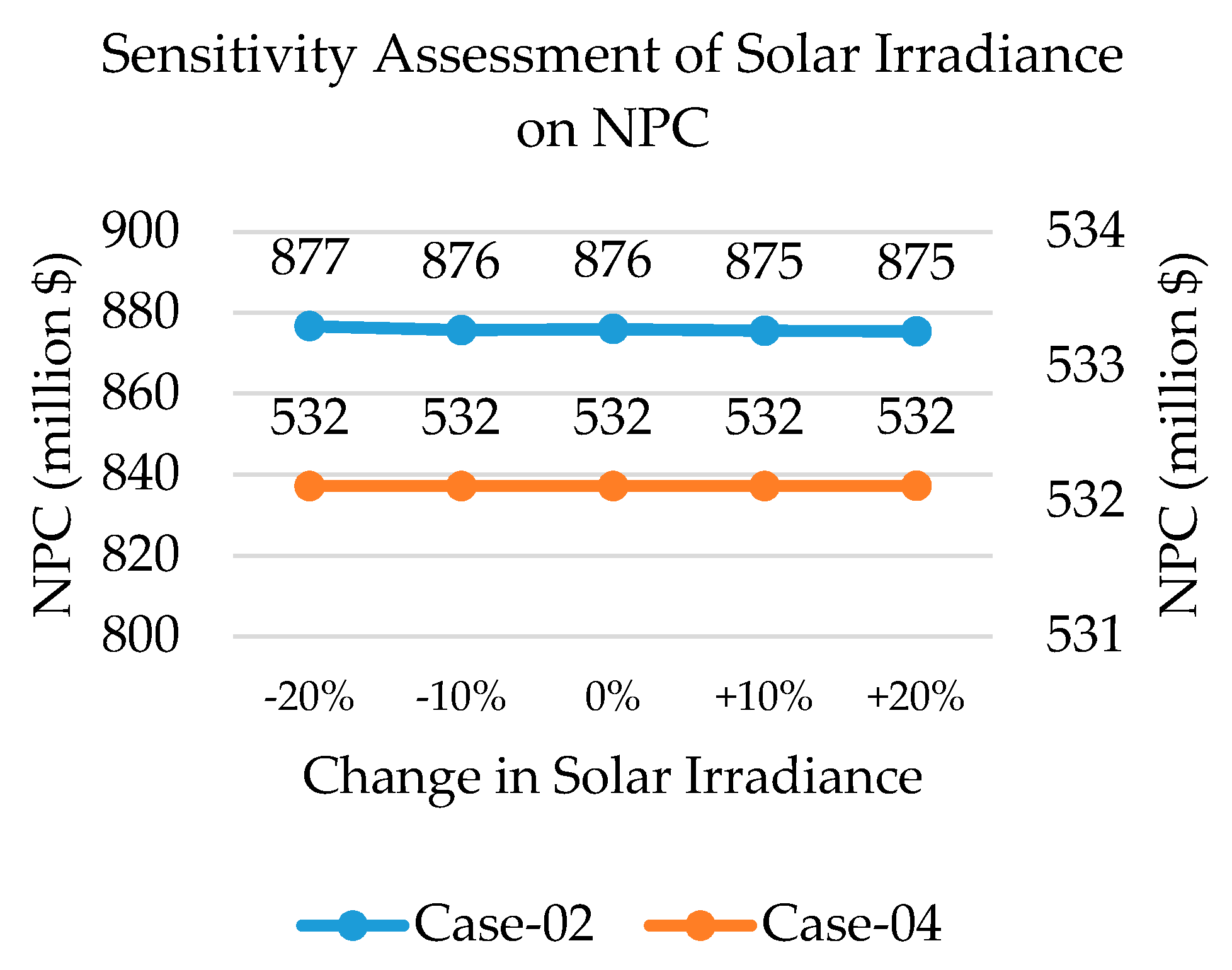 Energies 14 03188 g018 Energies 14 03188 g018