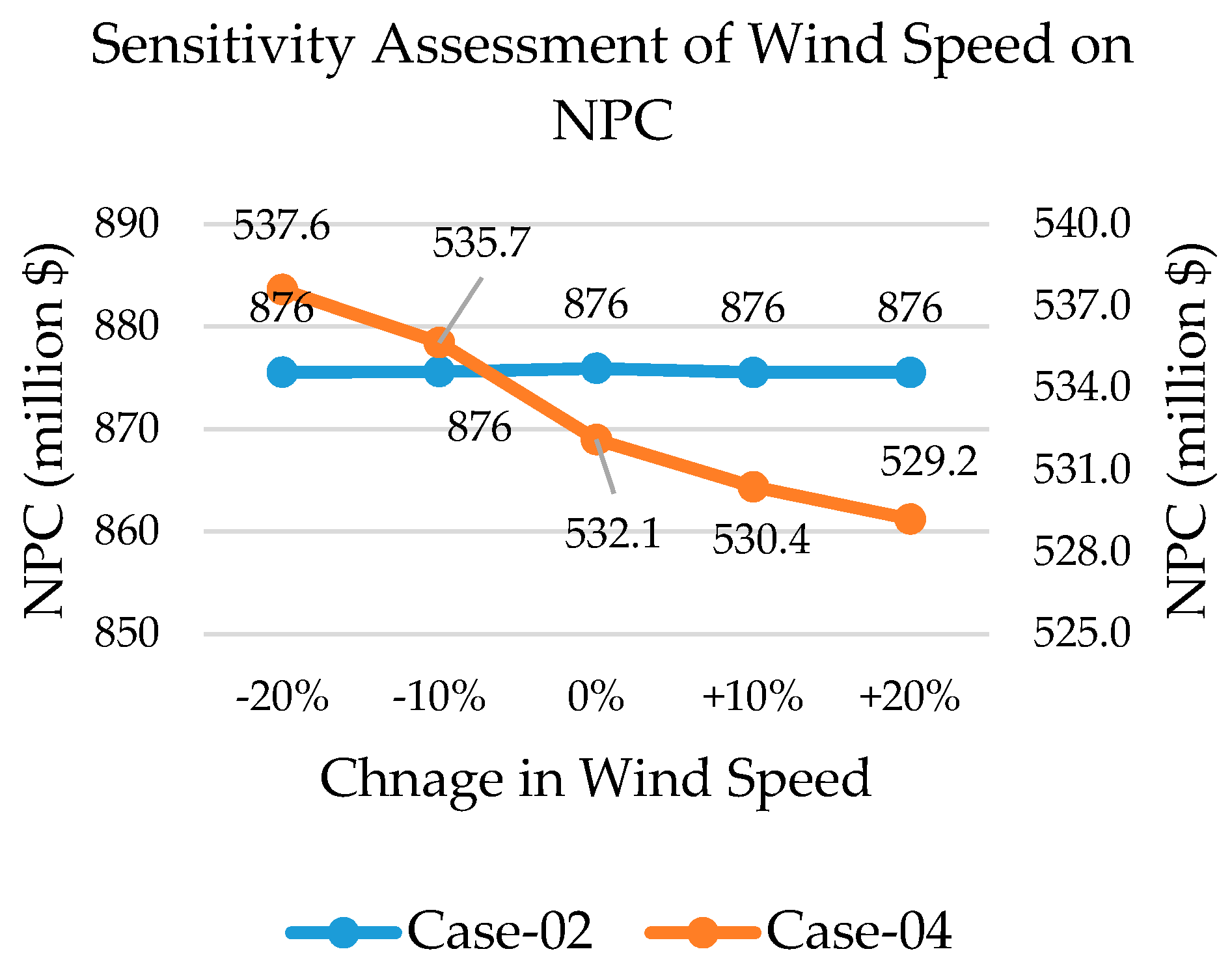 Energies 14 03188 g019 Energies 14 03188 g019