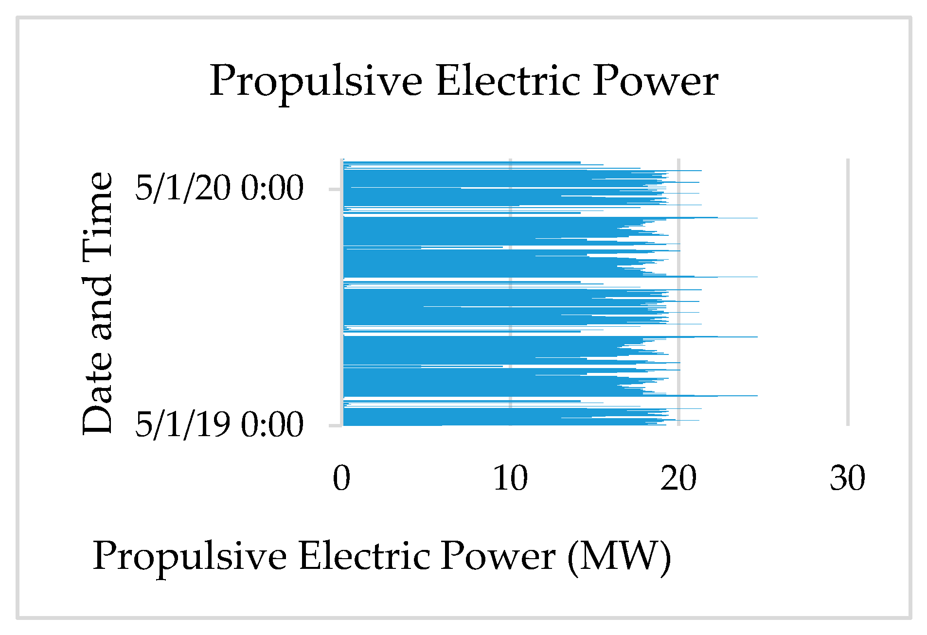 Energies 14 03188 g0a1 Energies 14 03188 g0a1