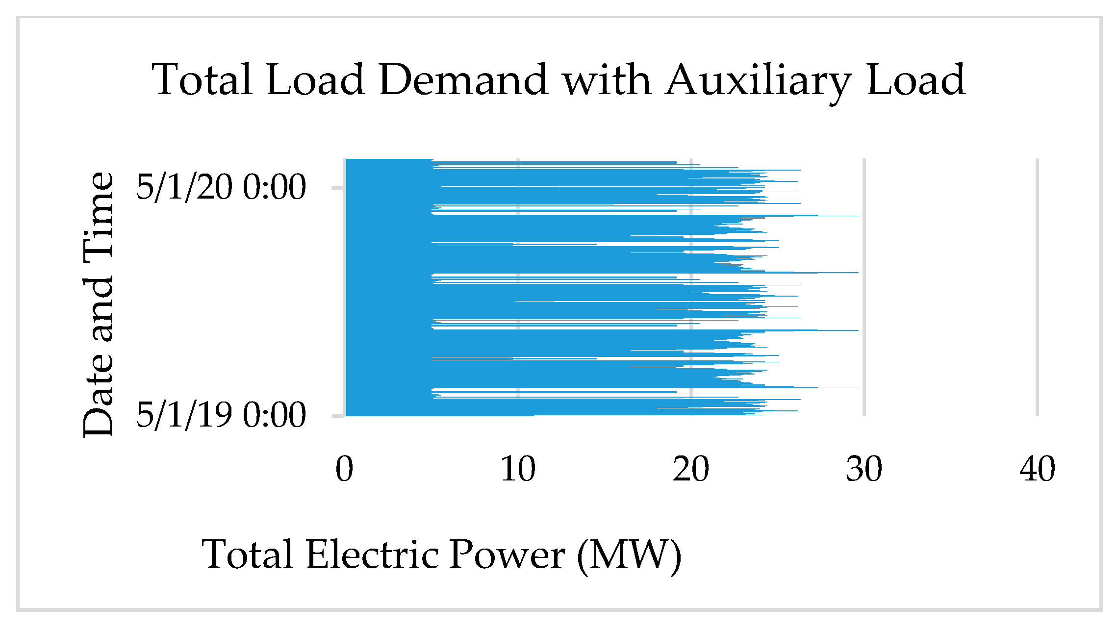 Energies 14 03188 g0a2 Energies 14 03188 g0a2