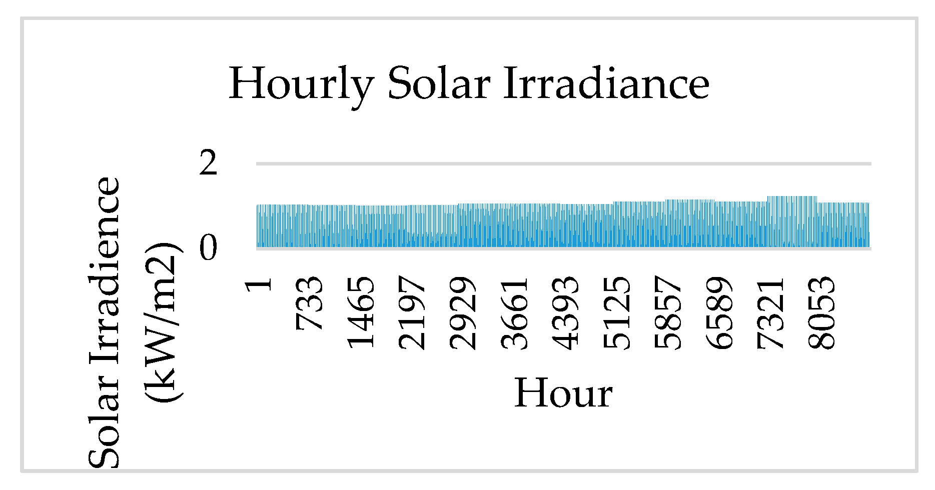 Energies 14 03188 g0a3 Energies 14 03188 g0a3