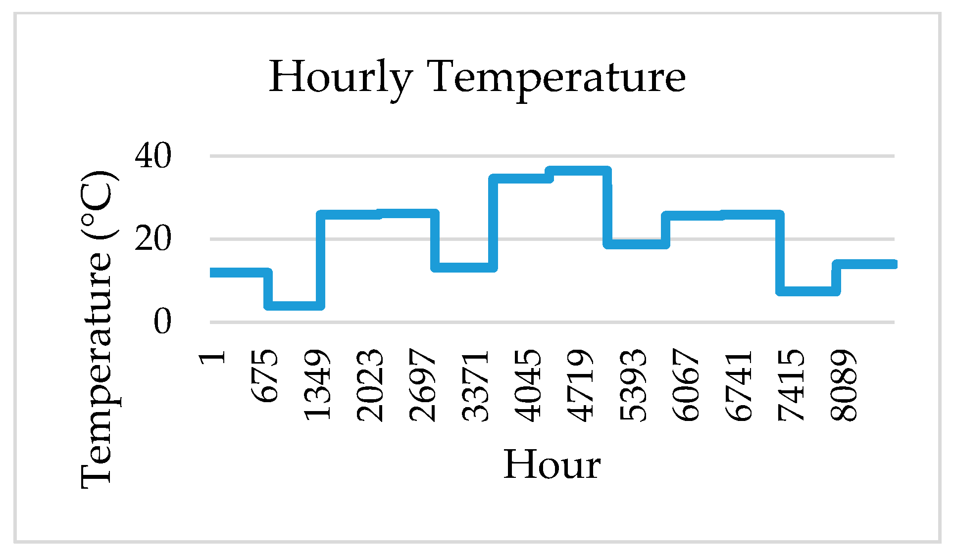Energies 14 03188 g0a4 Energies 14 03188 g0a4