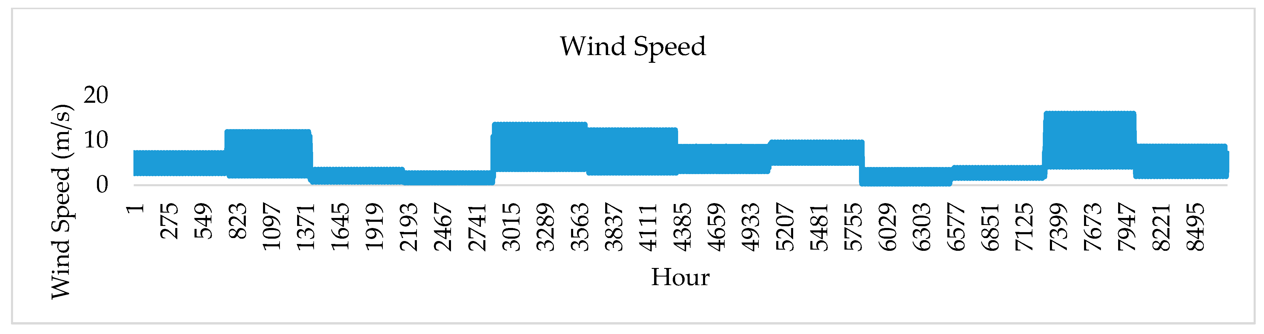 Energies 14 03188 g0a5 Energies 14 03188 g0a5