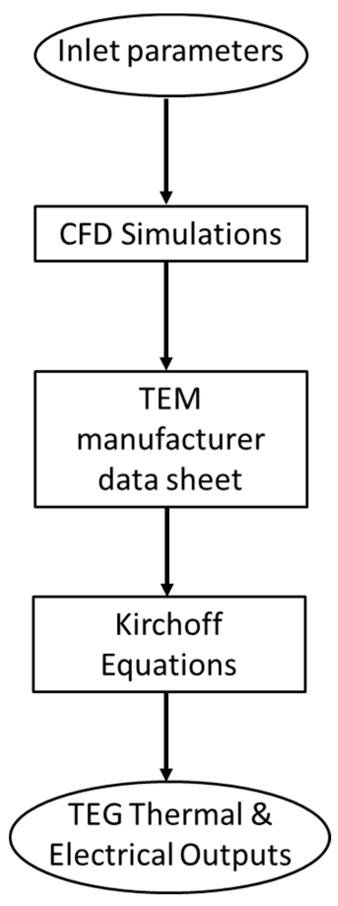 Energies 14 03189 g001