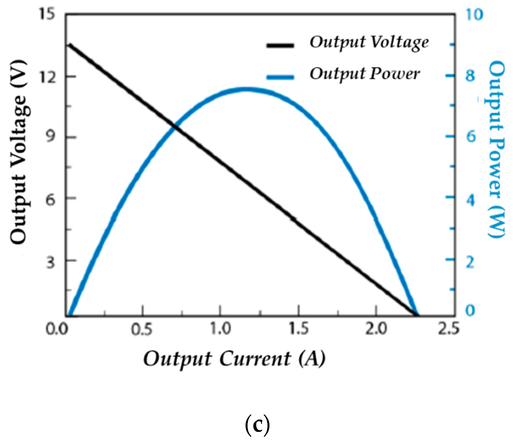 Energies 14 03189 g004b