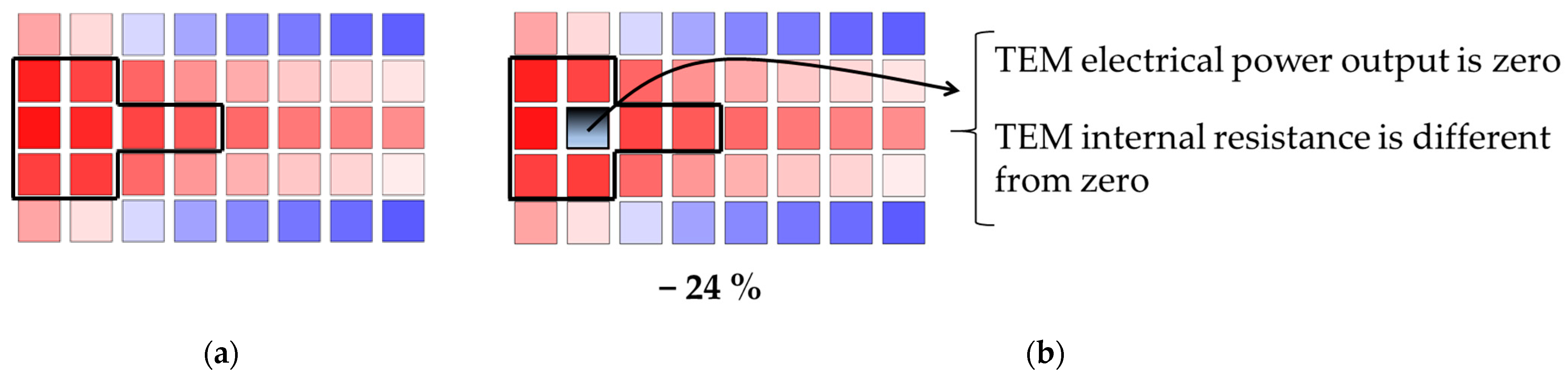 Energies 14 03189 g012