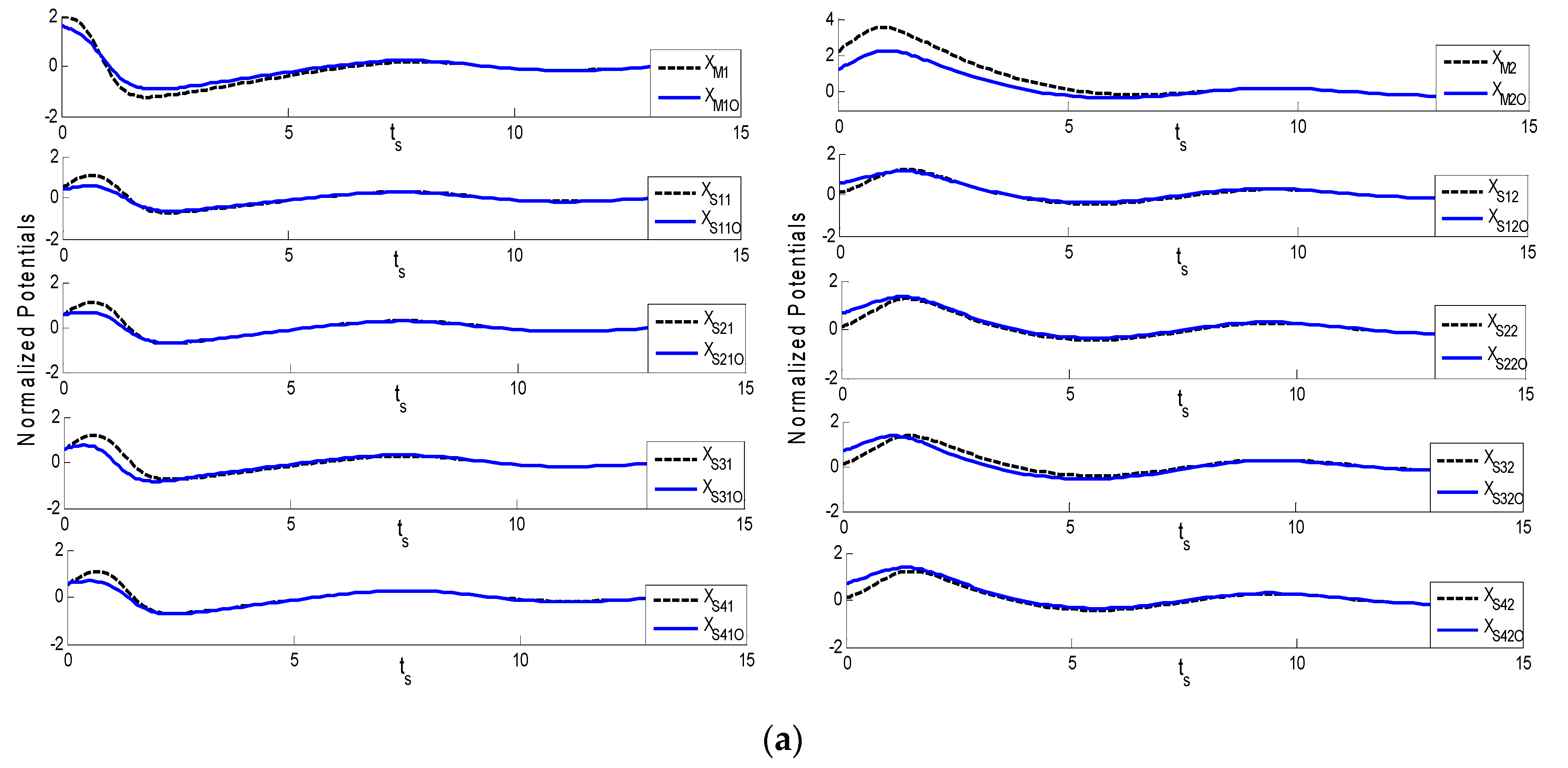 Energies 14 03190 g003a