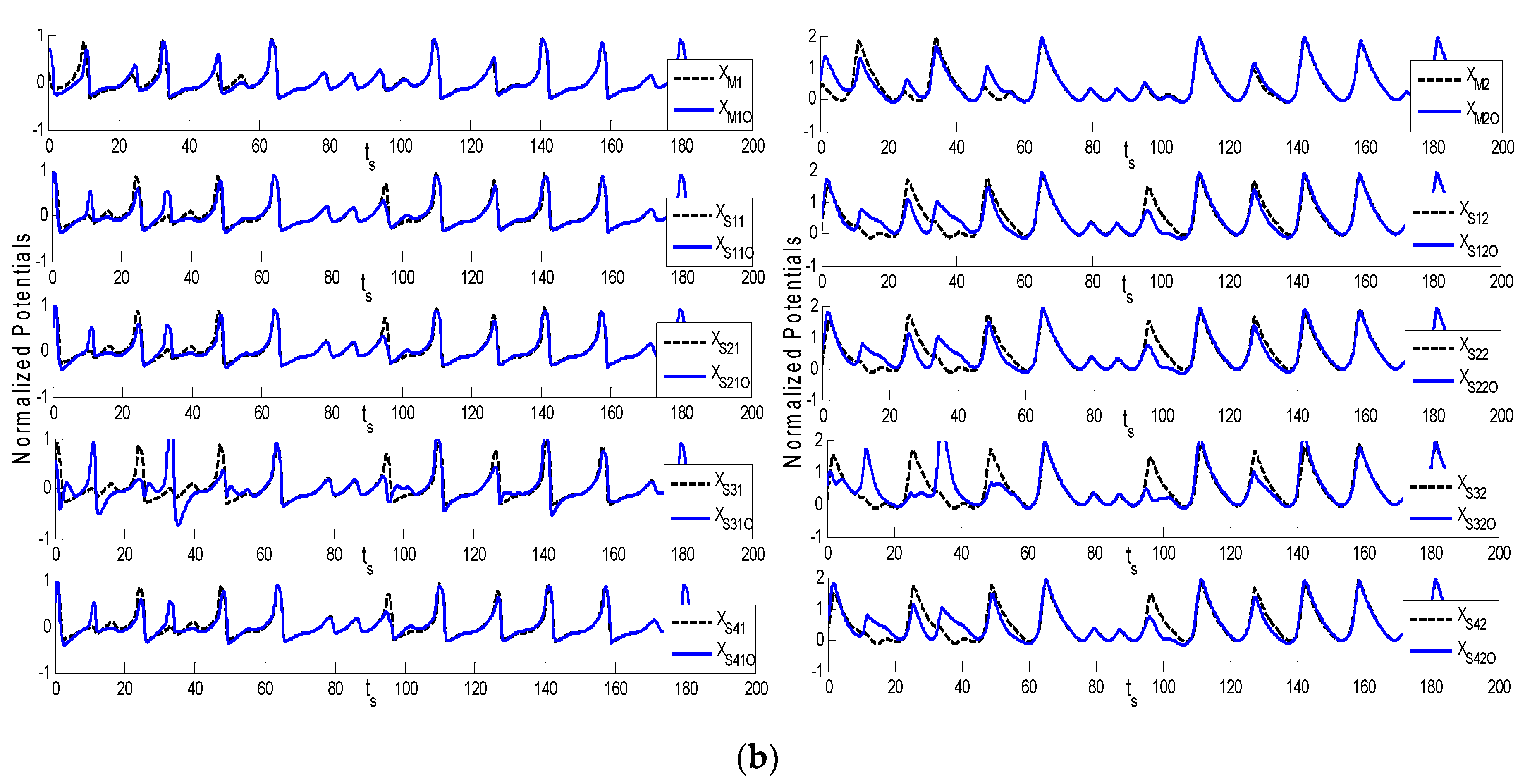 Energies 14 03190 g003b