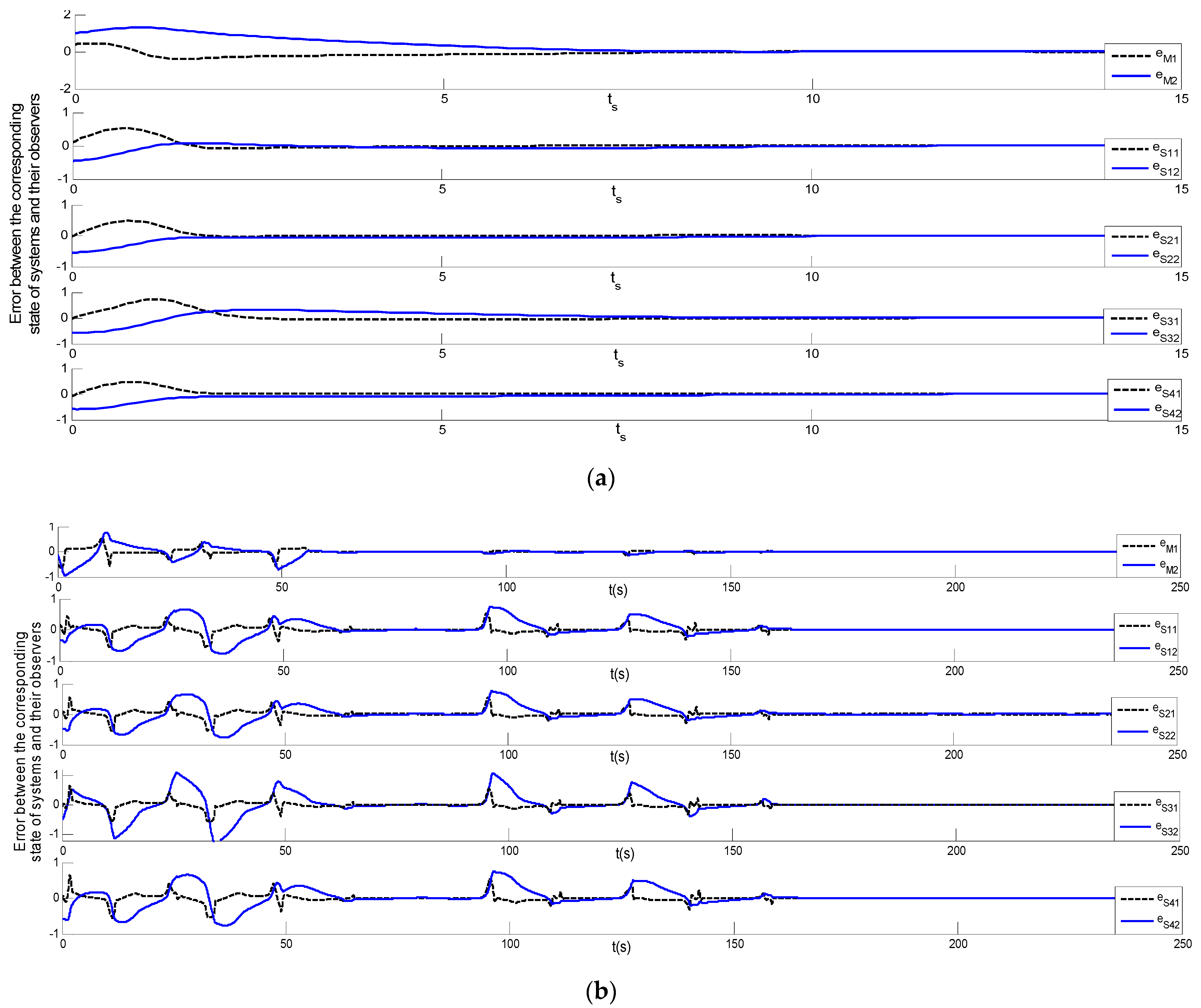 Energies 14 03190 g005