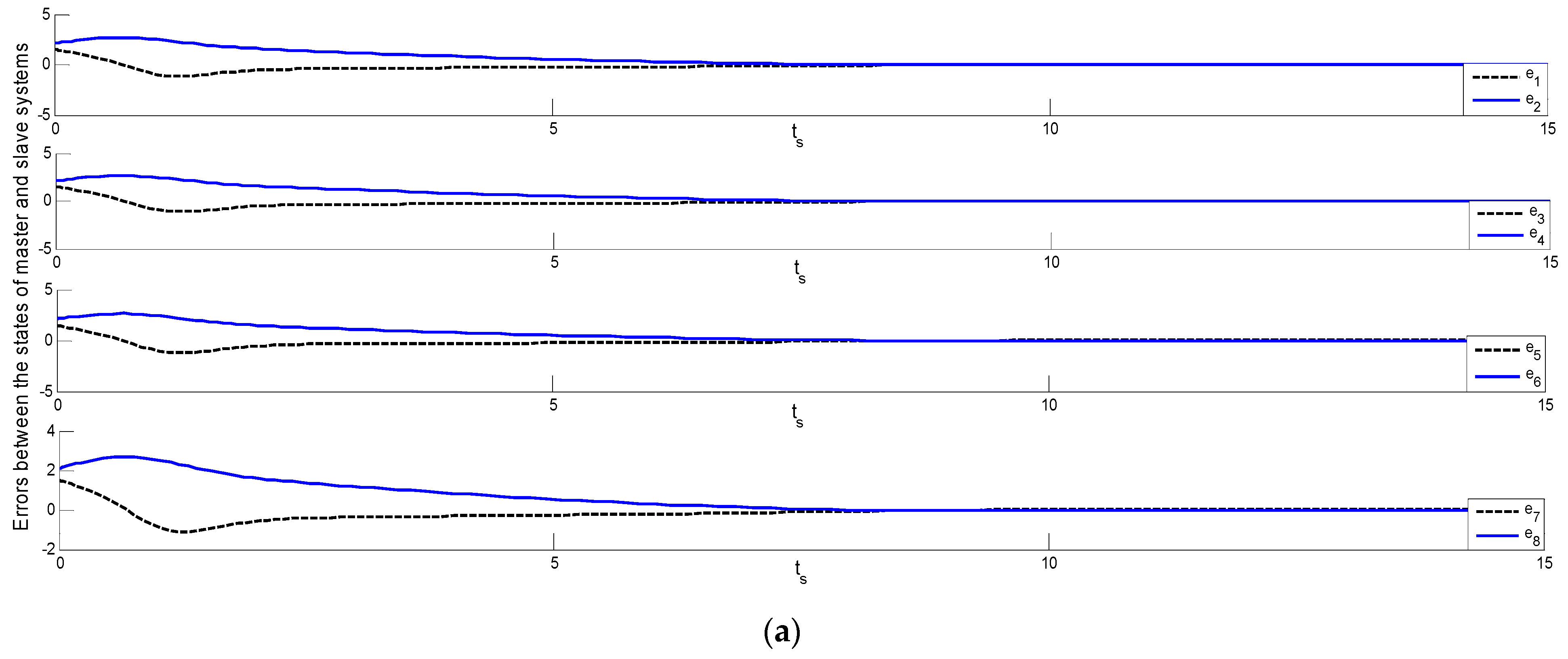 Energies 14 03190 g006a