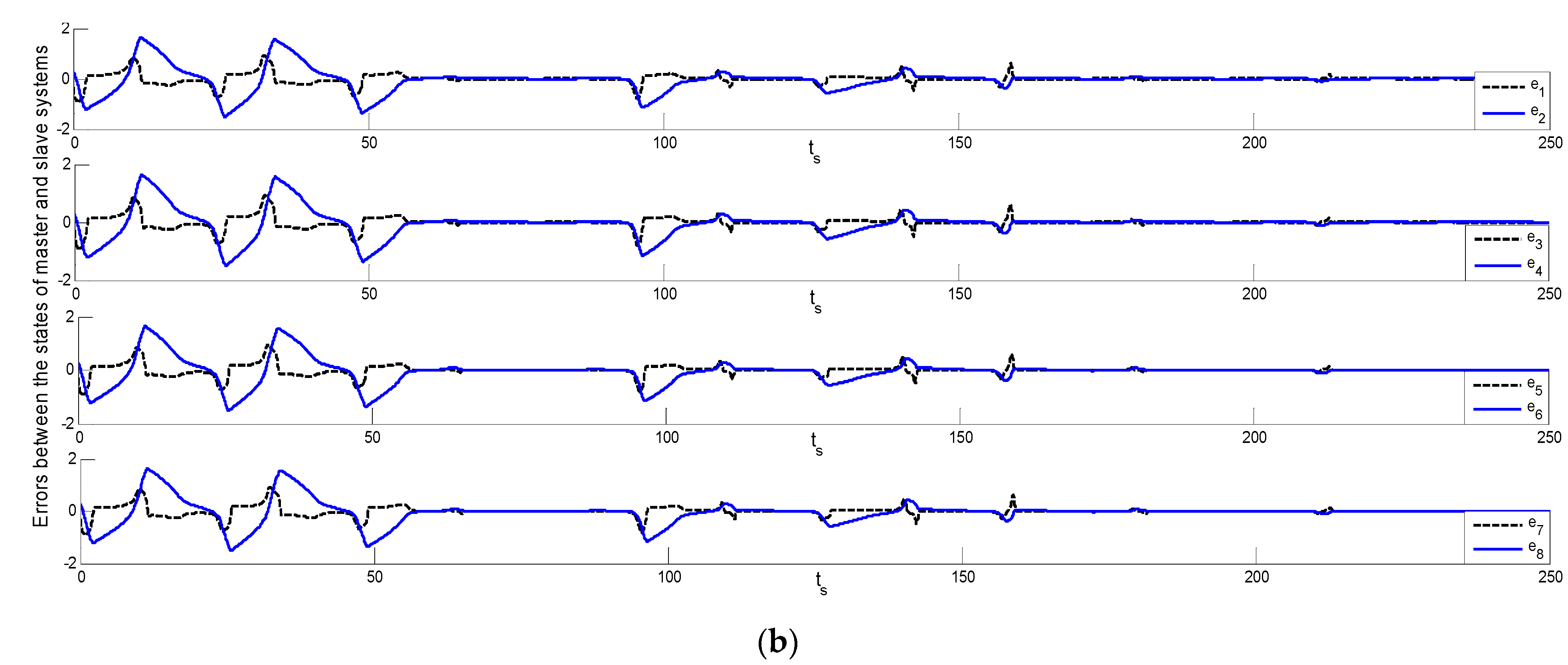 Energies 14 03190 g006b