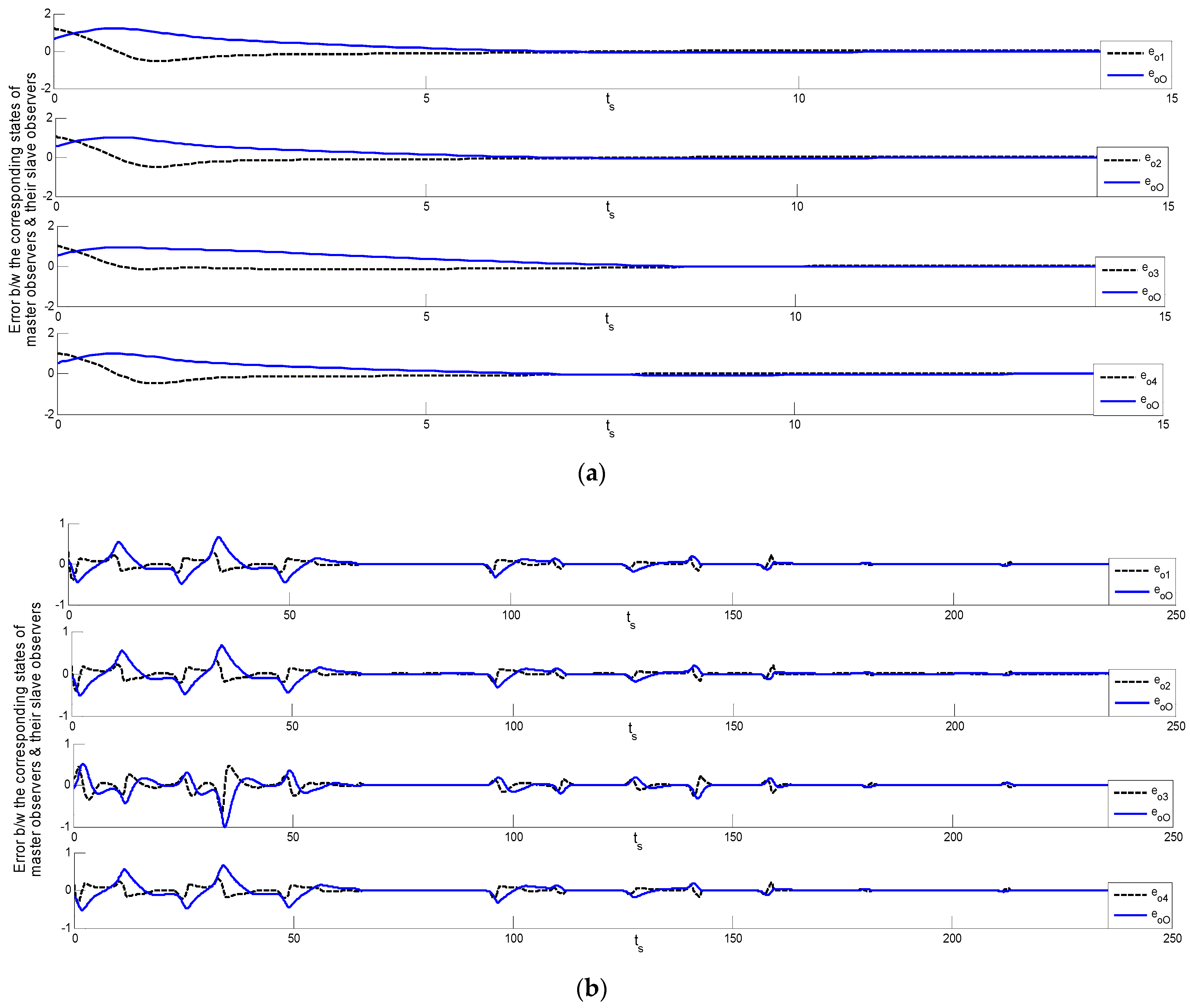 Energies 14 03190 g007