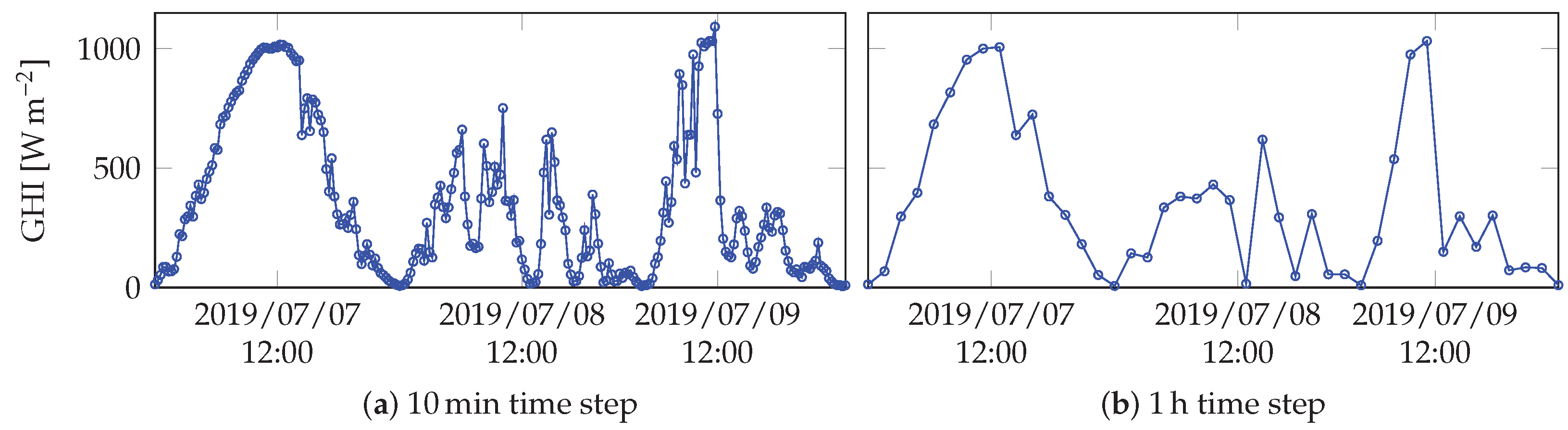 Energies 14 03192 g001