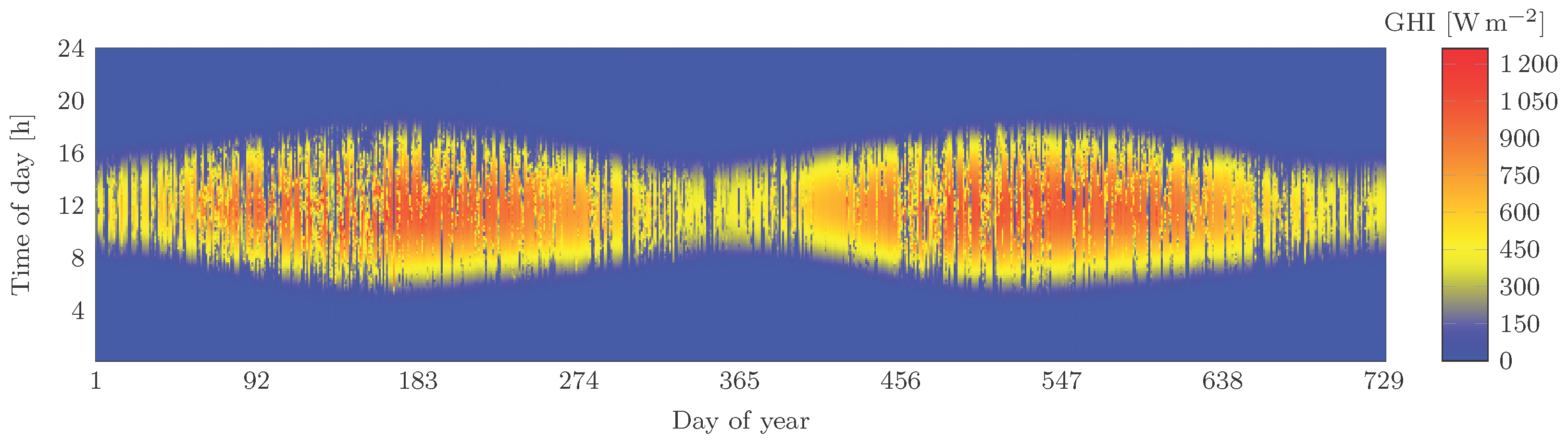 Energies 14 03192 g002
