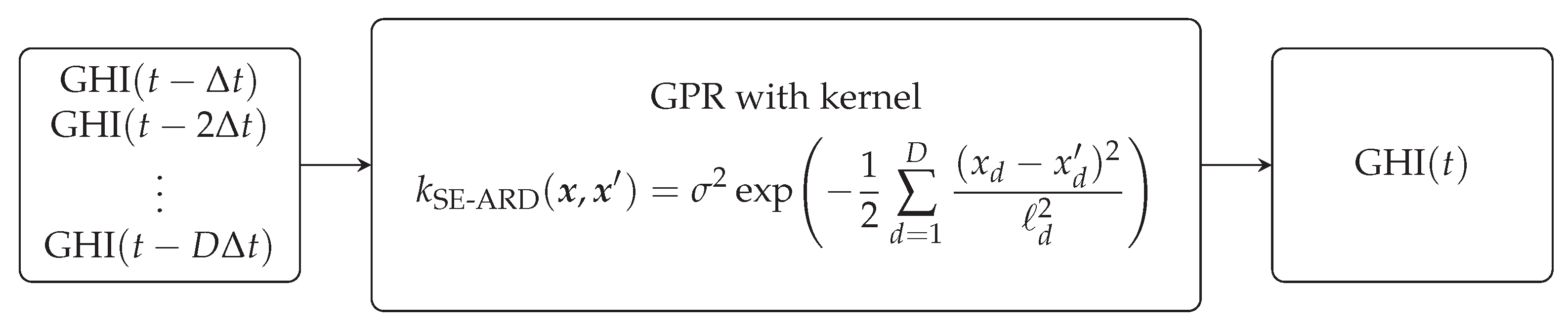 Energies 14 03192 g003