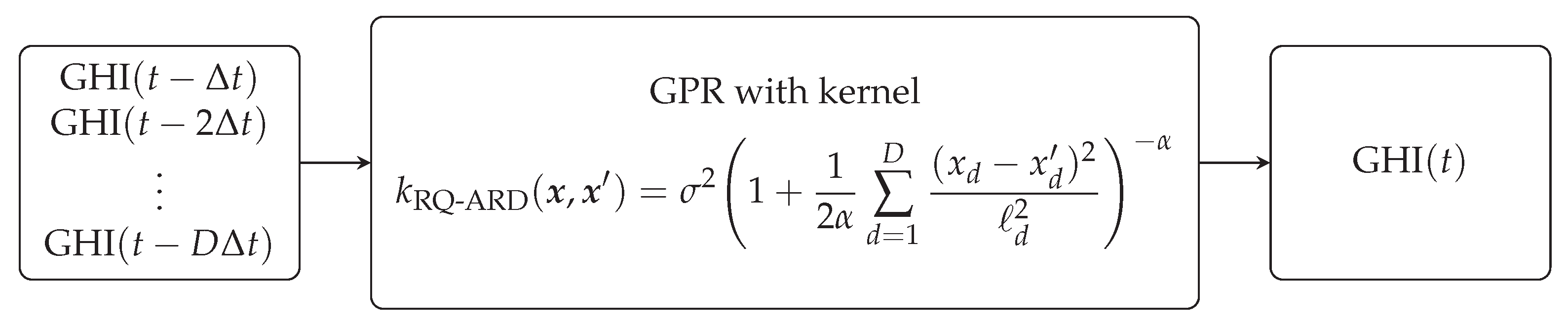 Energies 14 03192 g004