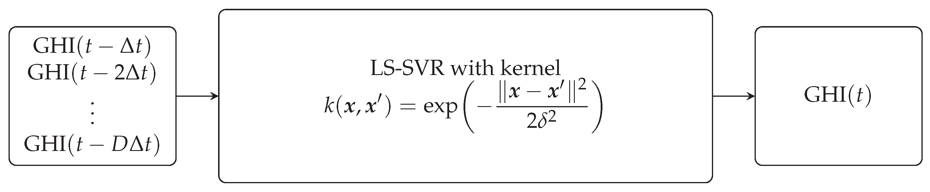 Energies 14 03192 g005