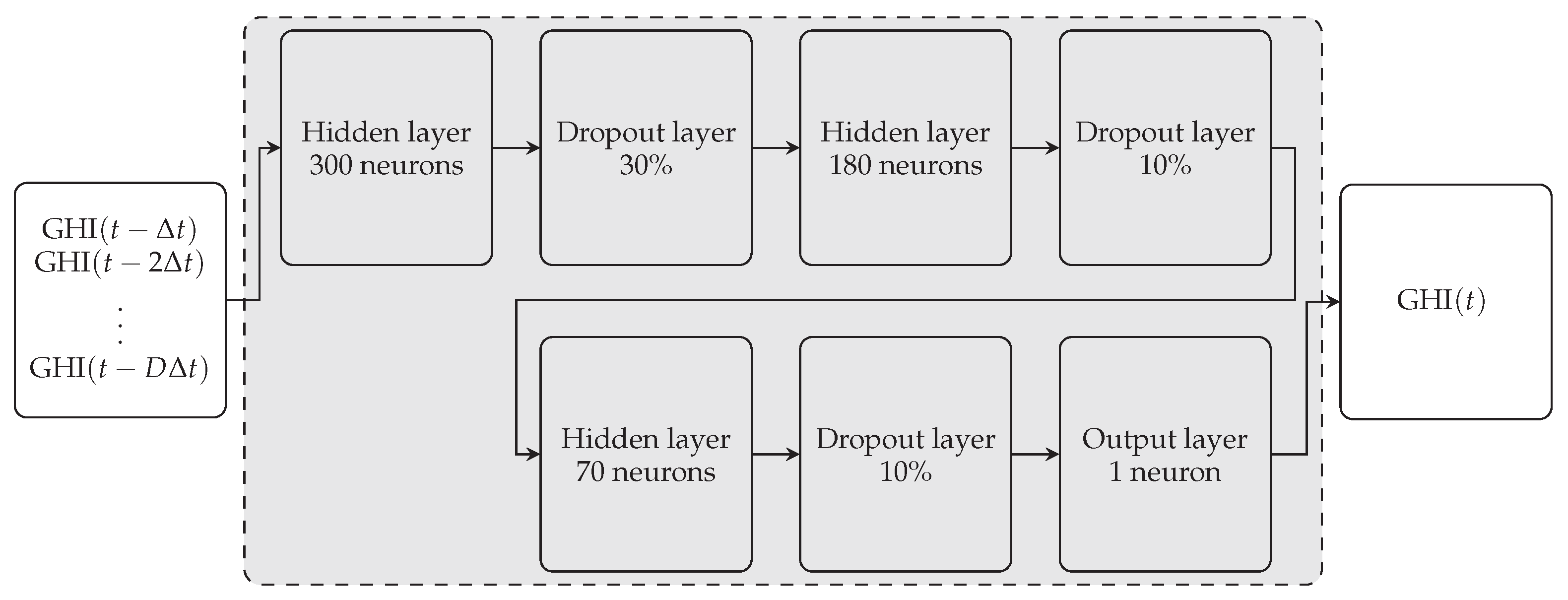 Energies 14 03192 g006