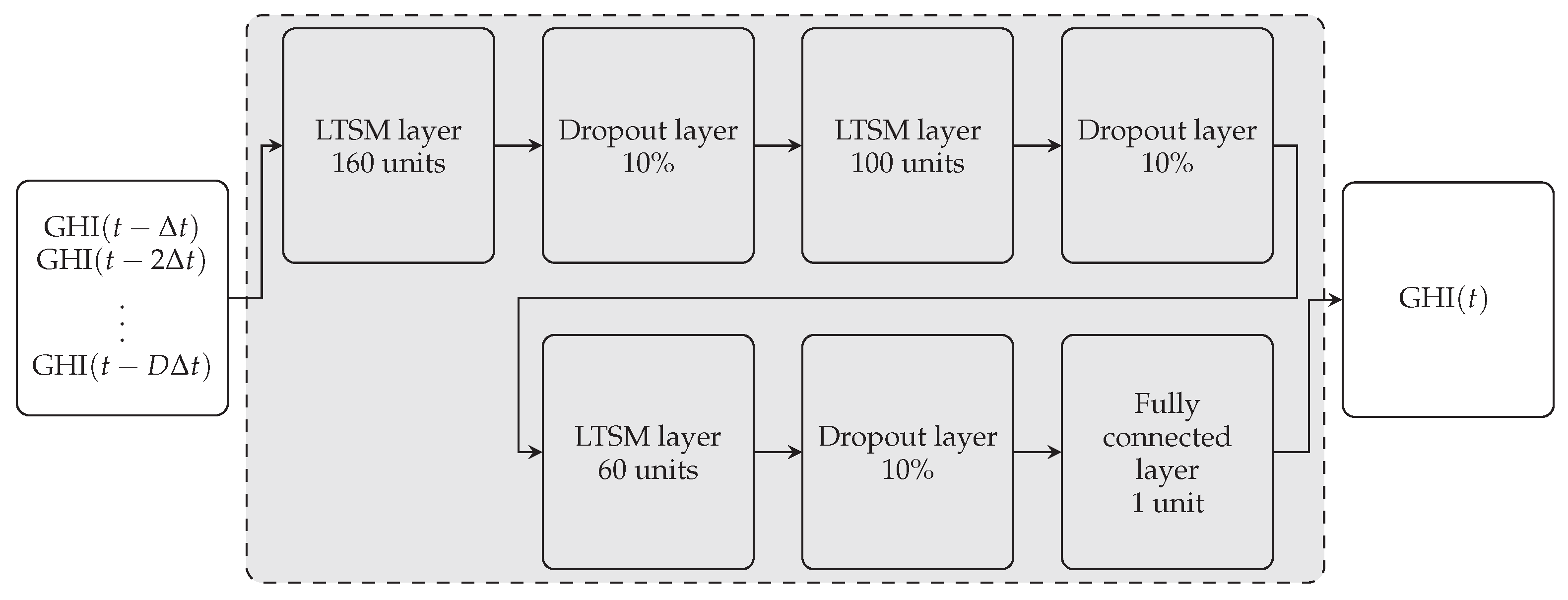 Energies 14 03192 g007
