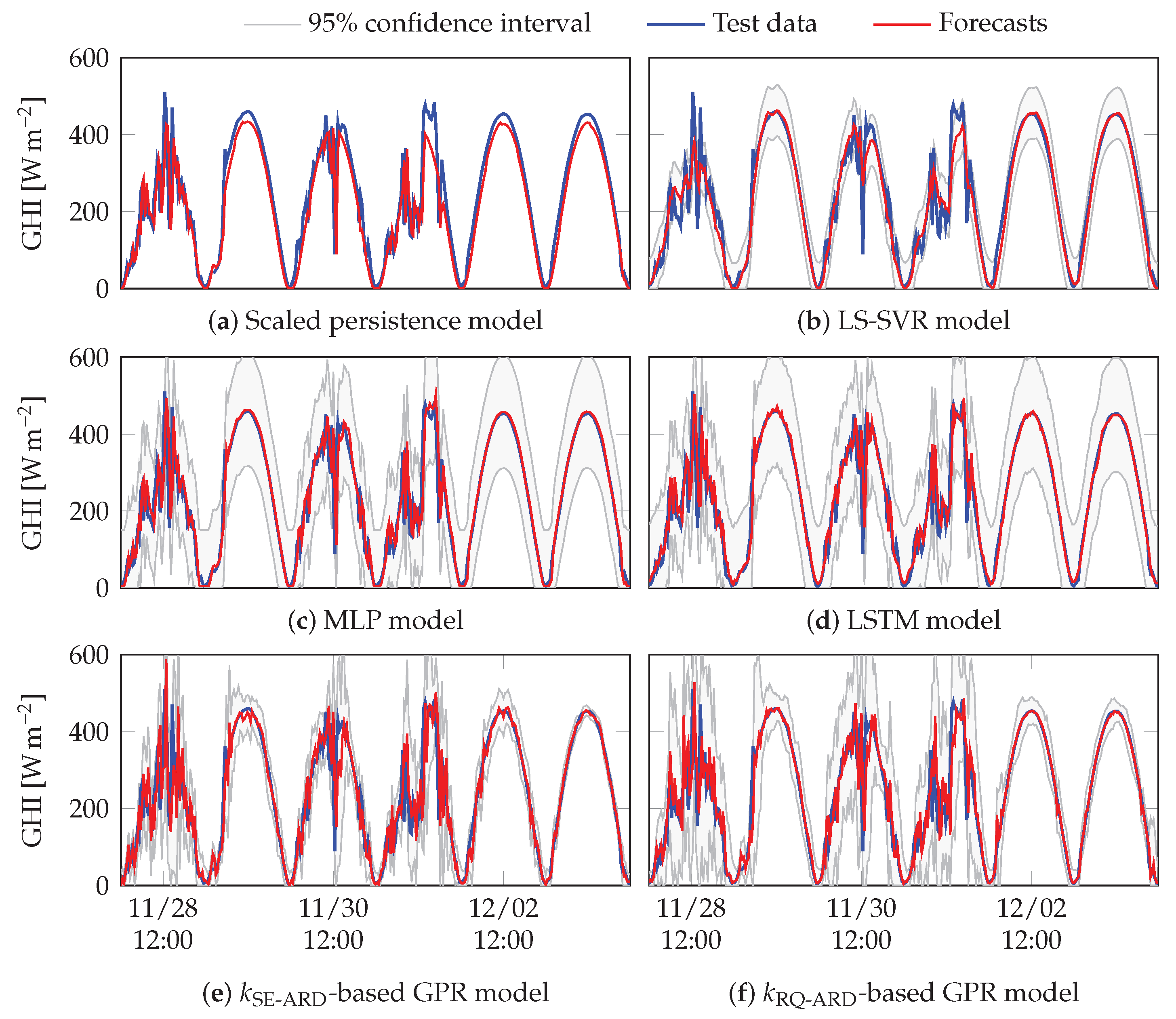 Energies 14 03192 g008