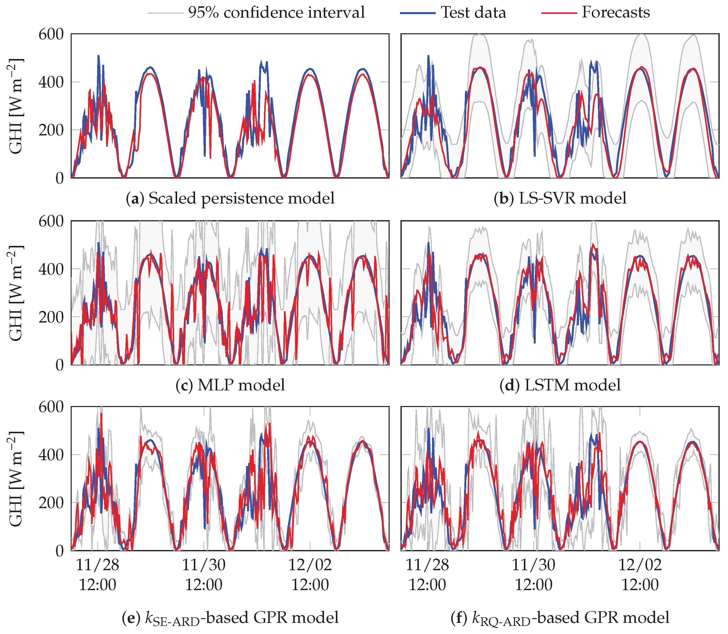 Energies 14 03192 g009