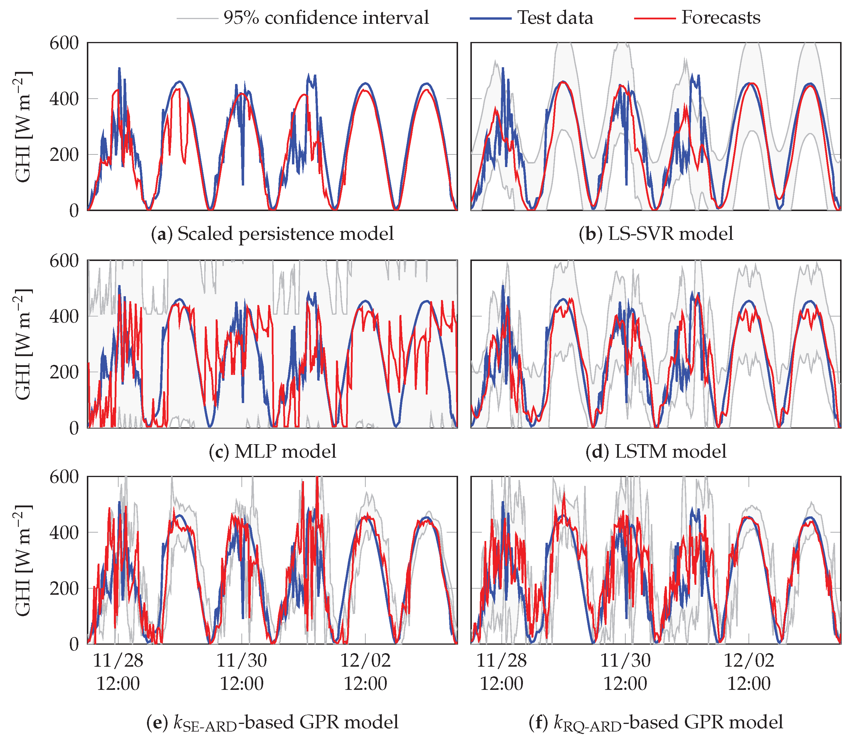 Energies 14 03192 g010