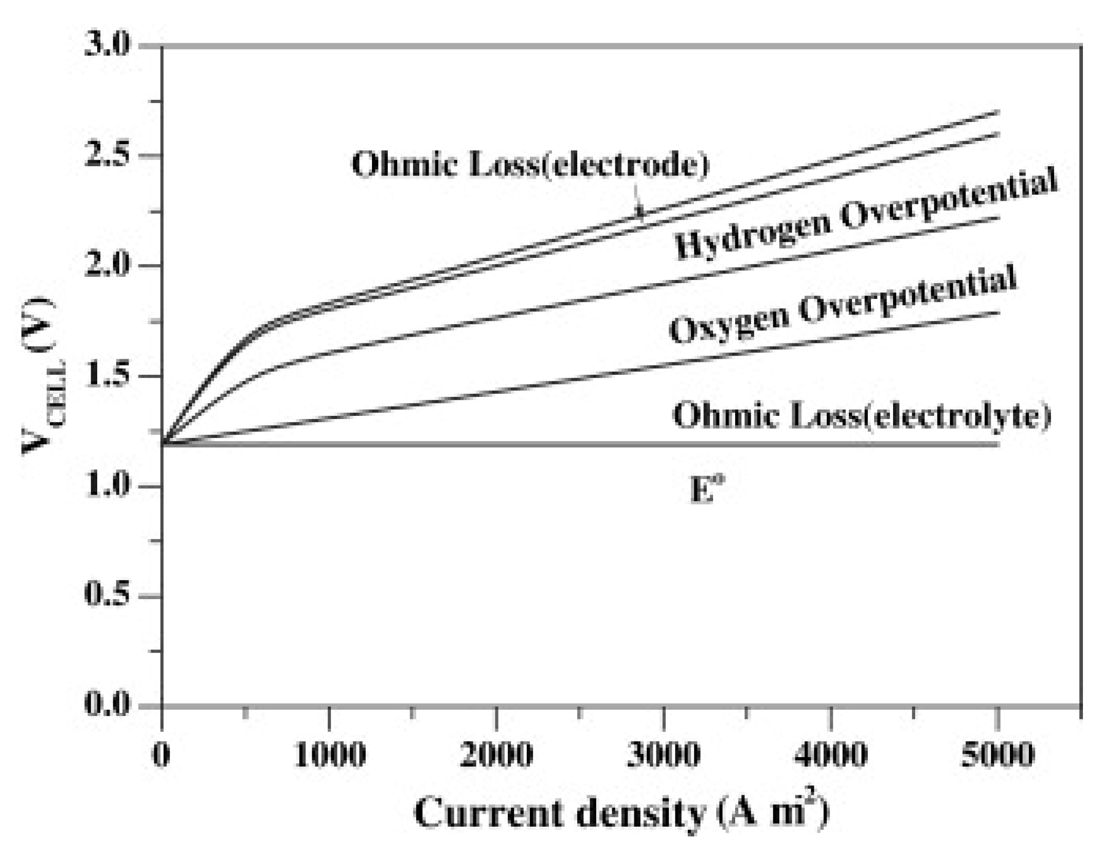 Energies 14 03193 g002