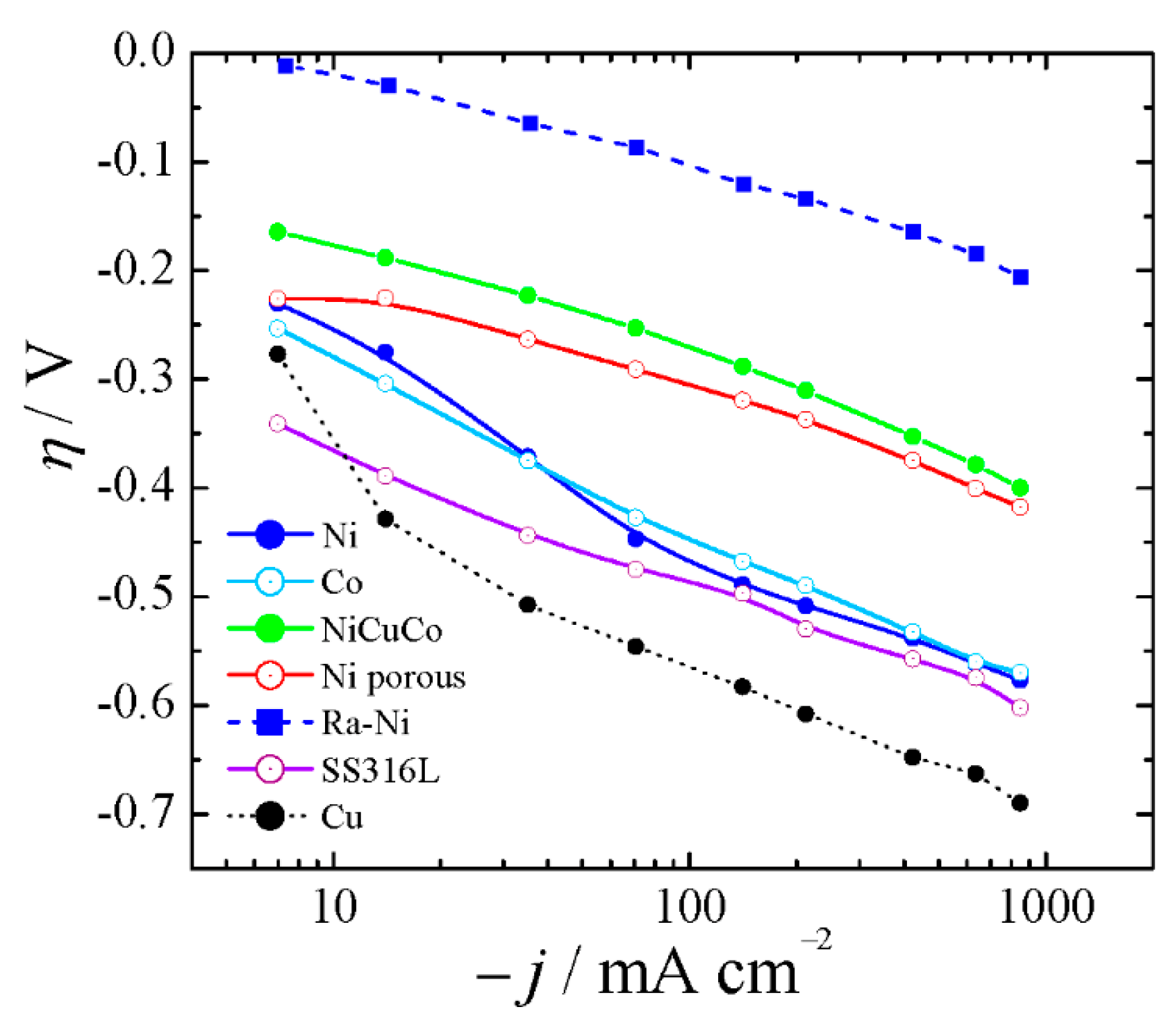 Energies 14 03193 g005