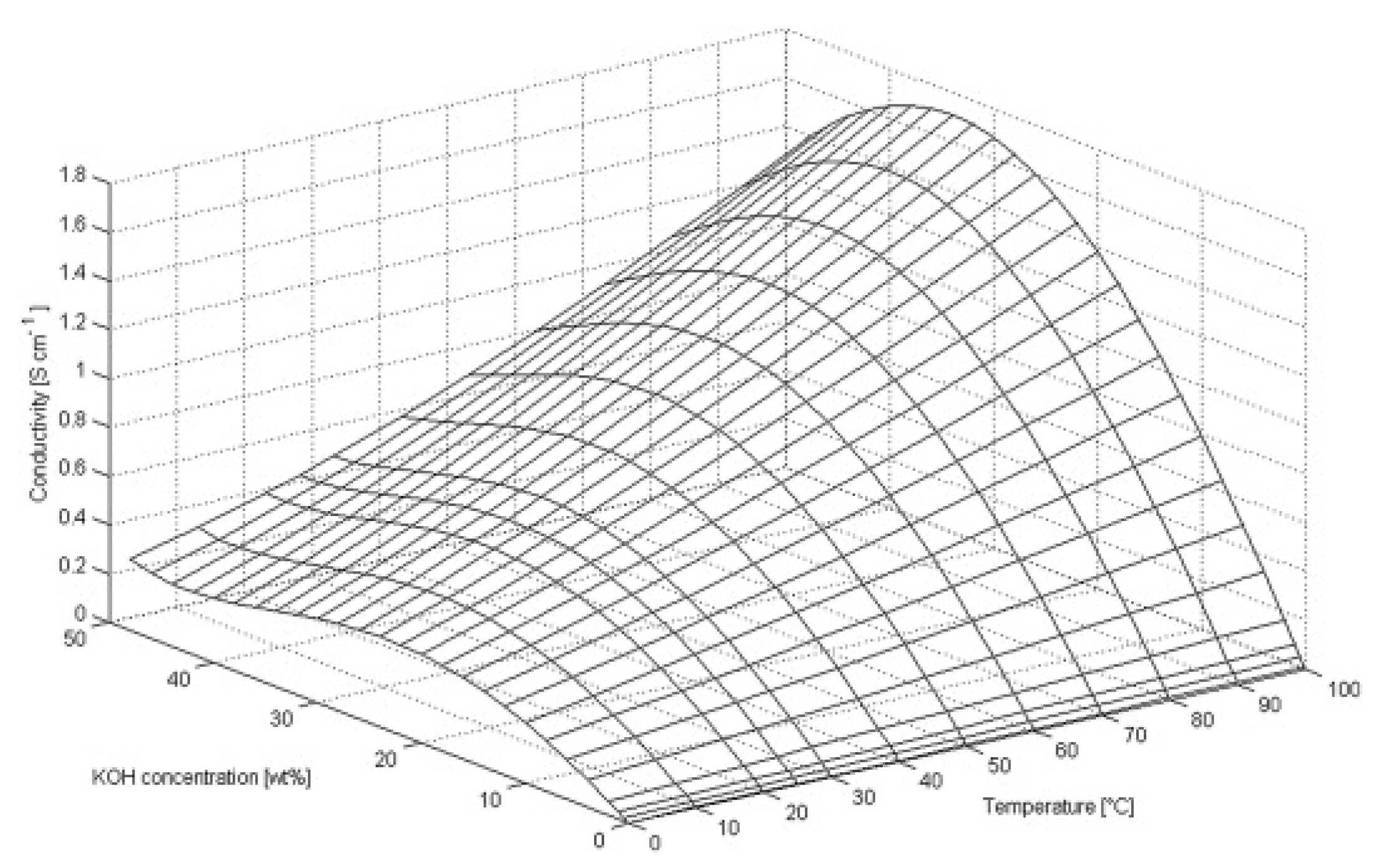 Energies 14 03193 g012
