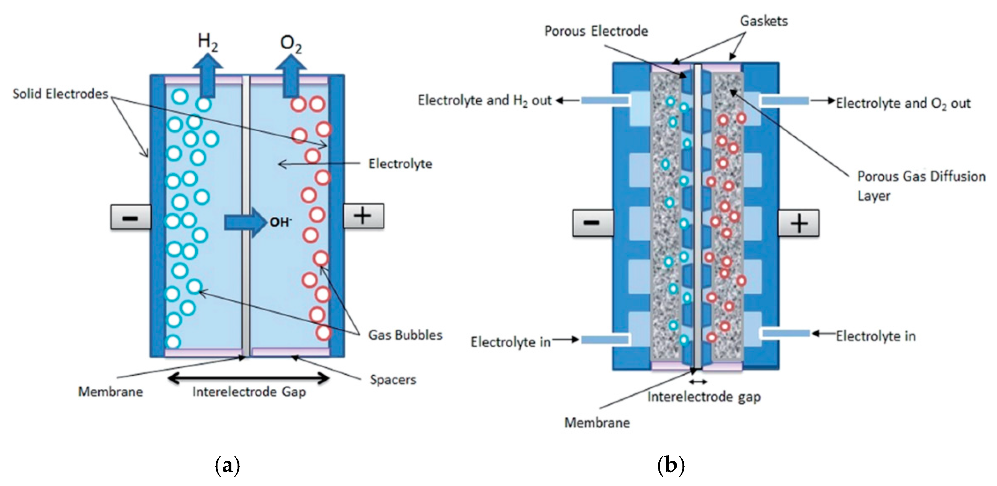 Energies 14 03193 g013