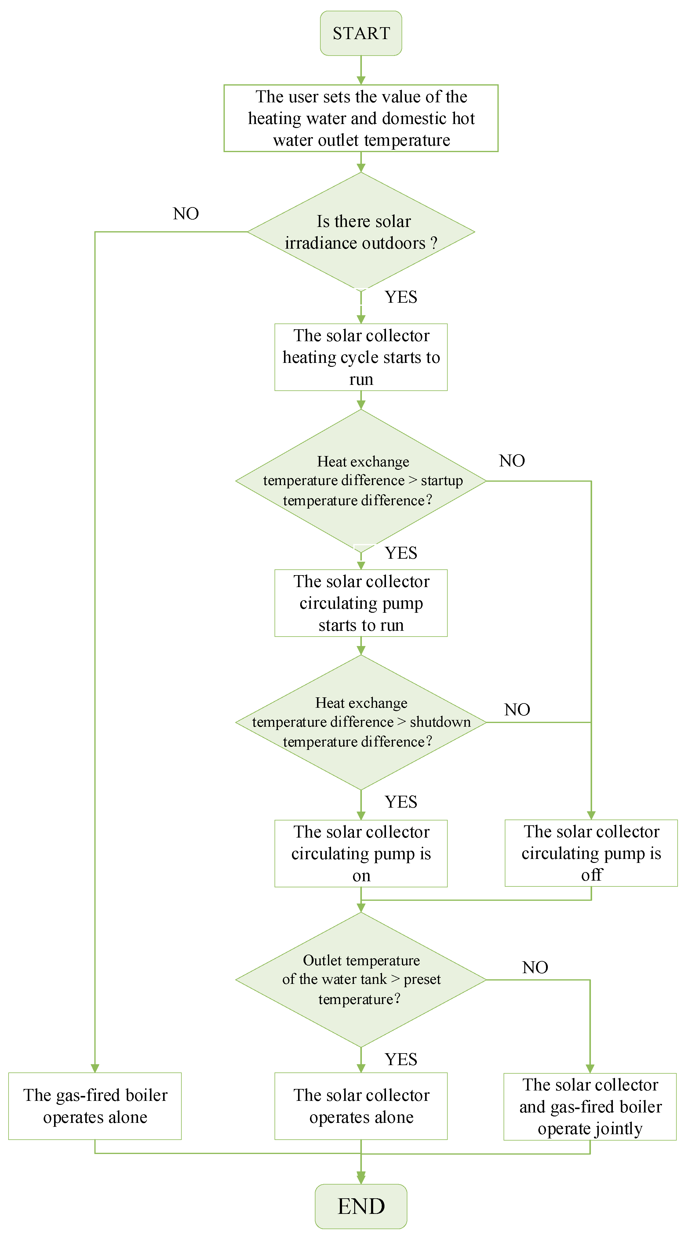 Energies 14 03195 g002 Energies 14 03195 g002