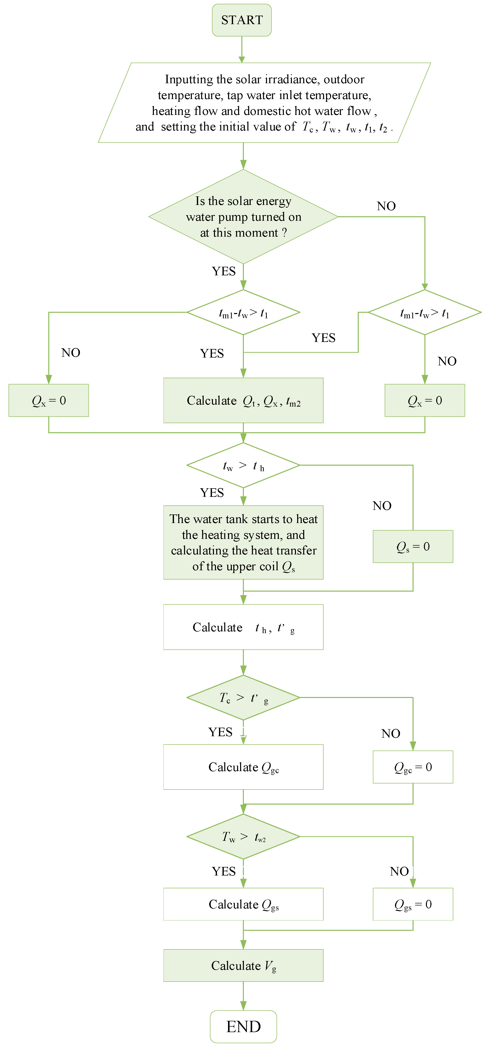 Energies 14 03195 g005 Energies 14 03195 g005