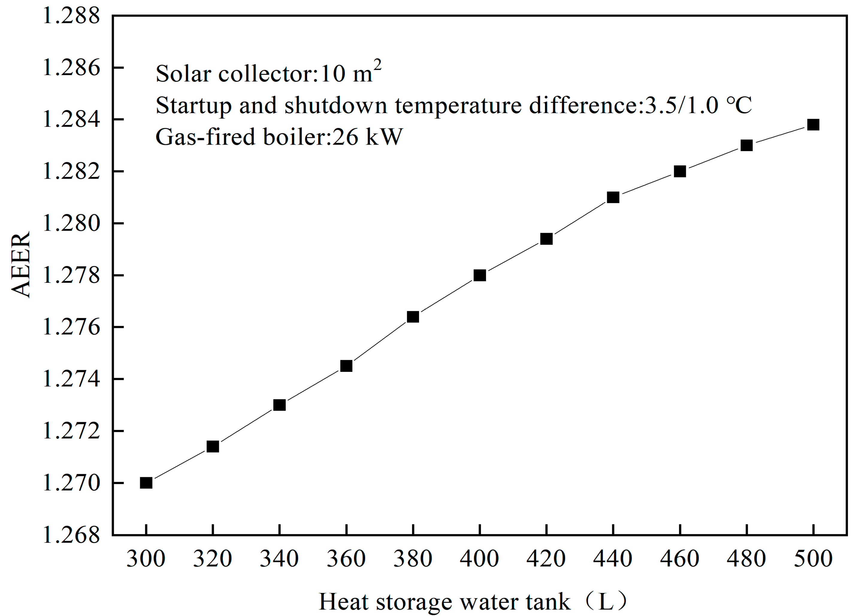 Energies 14 03195 g012 Energies 14 03195 g012