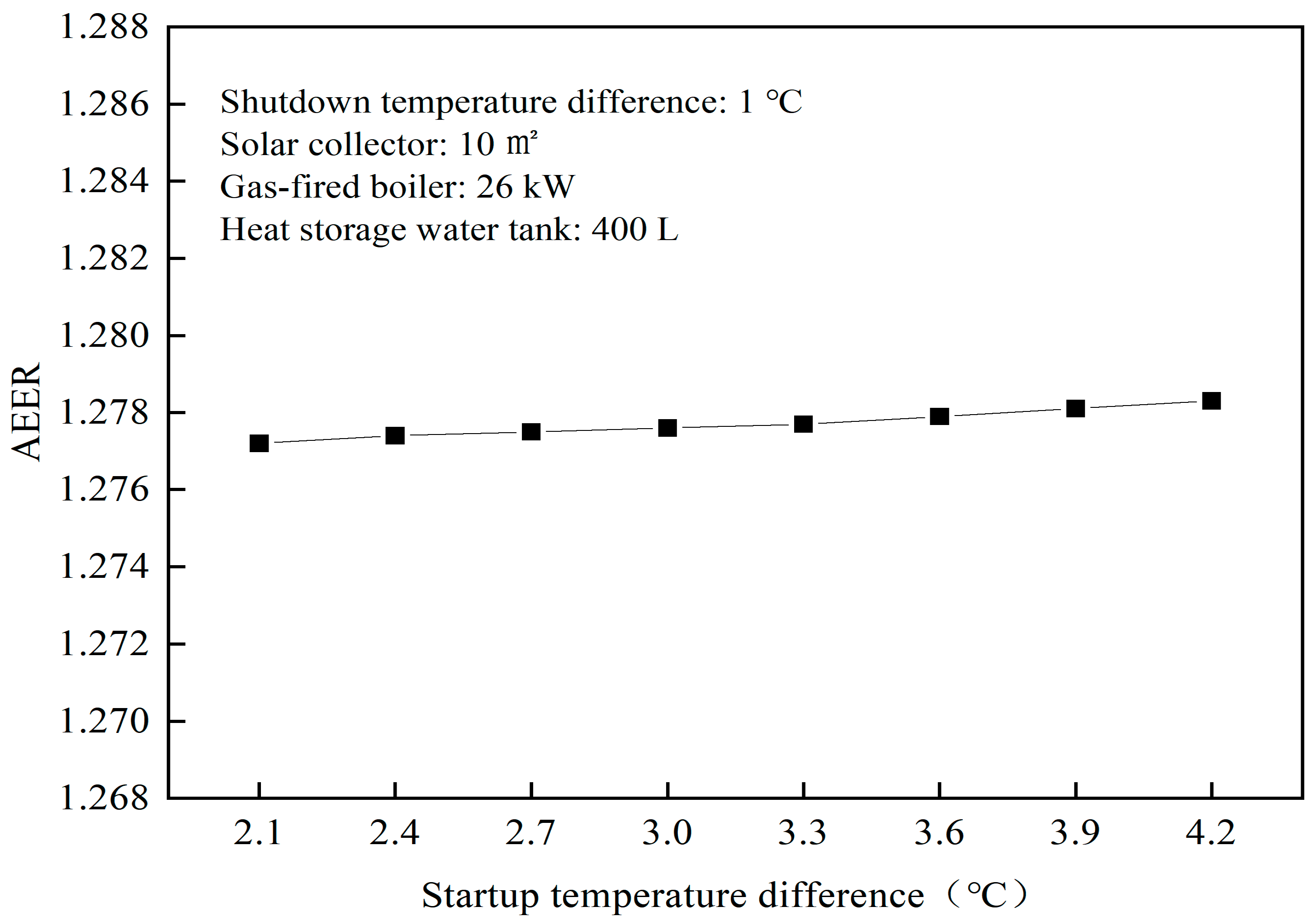 Energies 14 03195 g013 Energies 14 03195 g013