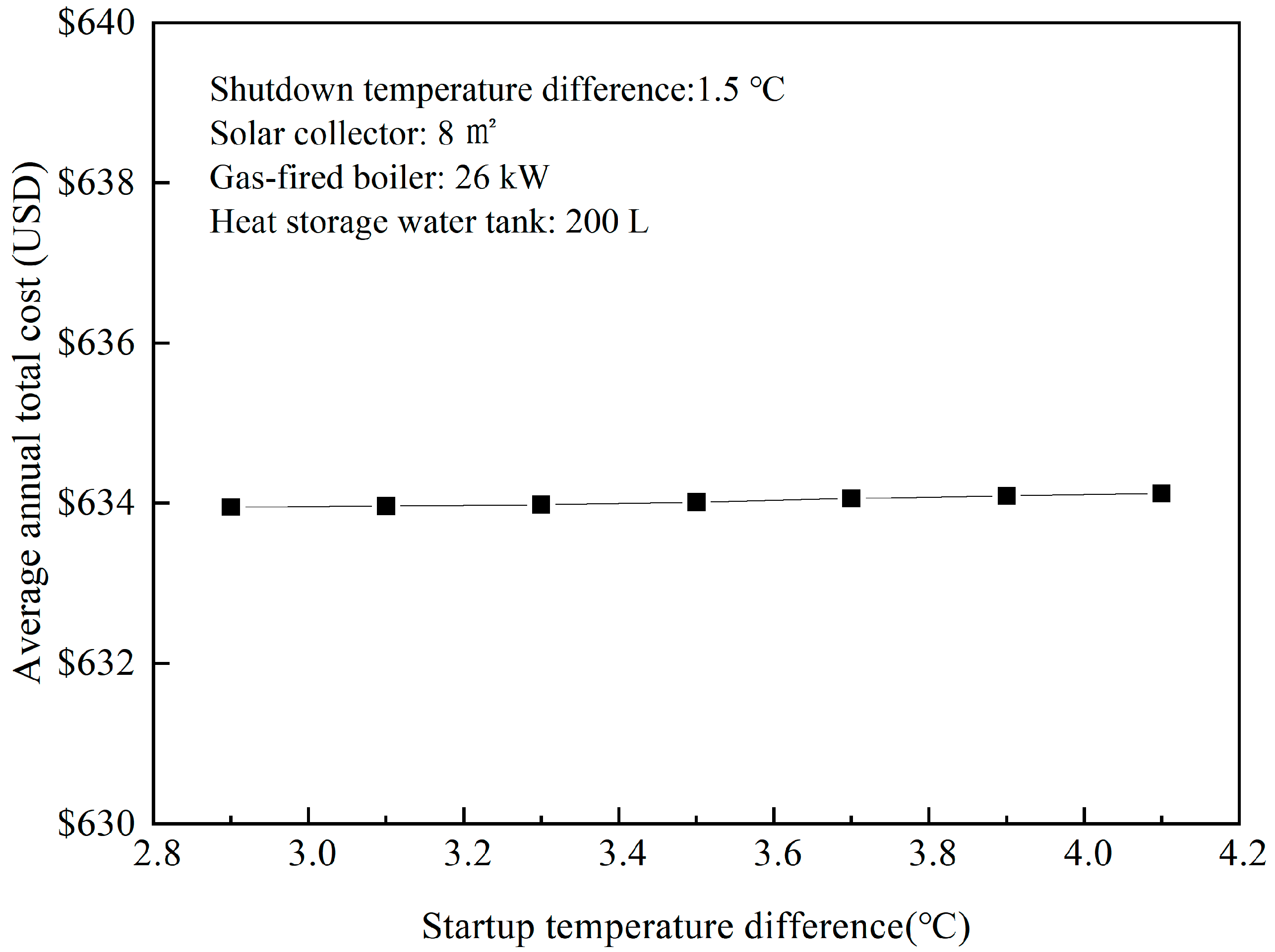 Energies 14 03195 g017 Energies 14 03195 g017