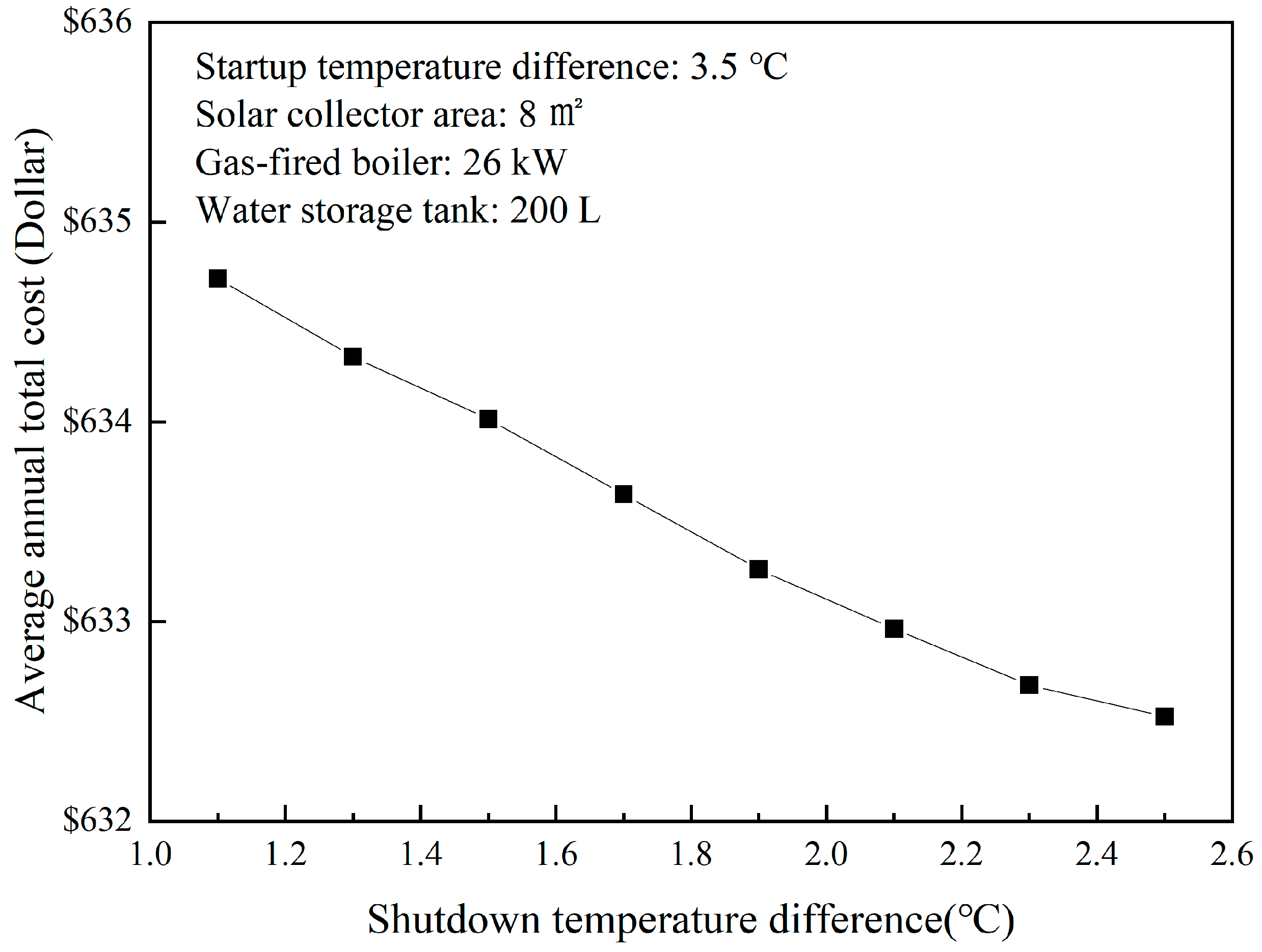 Energies 14 03195 g018 Energies 14 03195 g018
