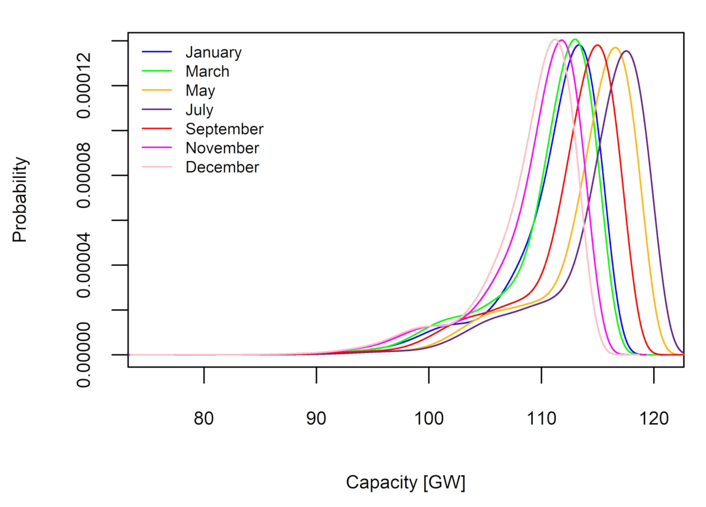 Energies 14 03196 g002