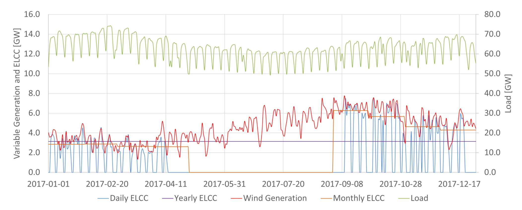 Energies 14 03196 g004