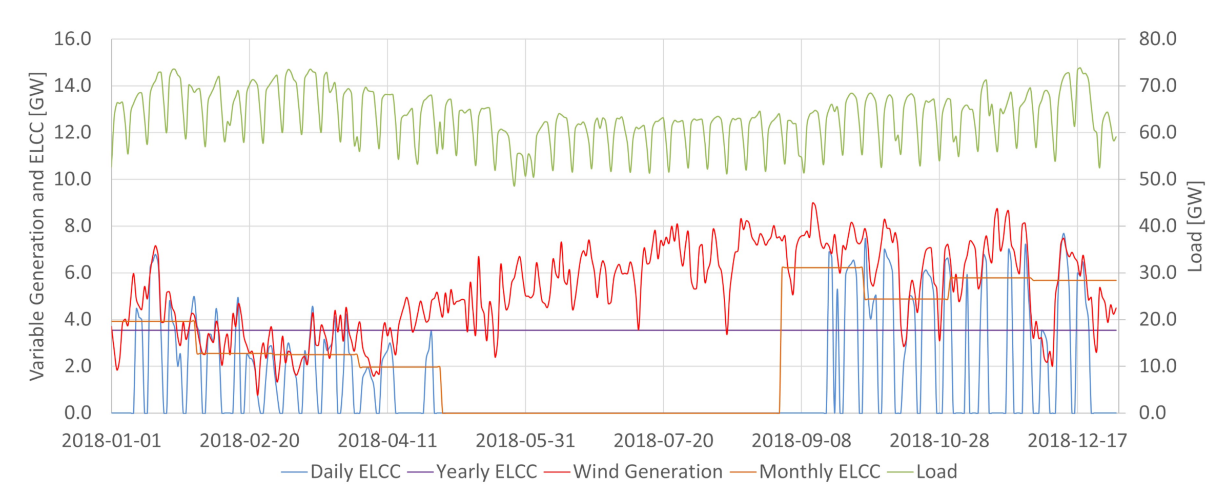 Energies 14 03196 g005