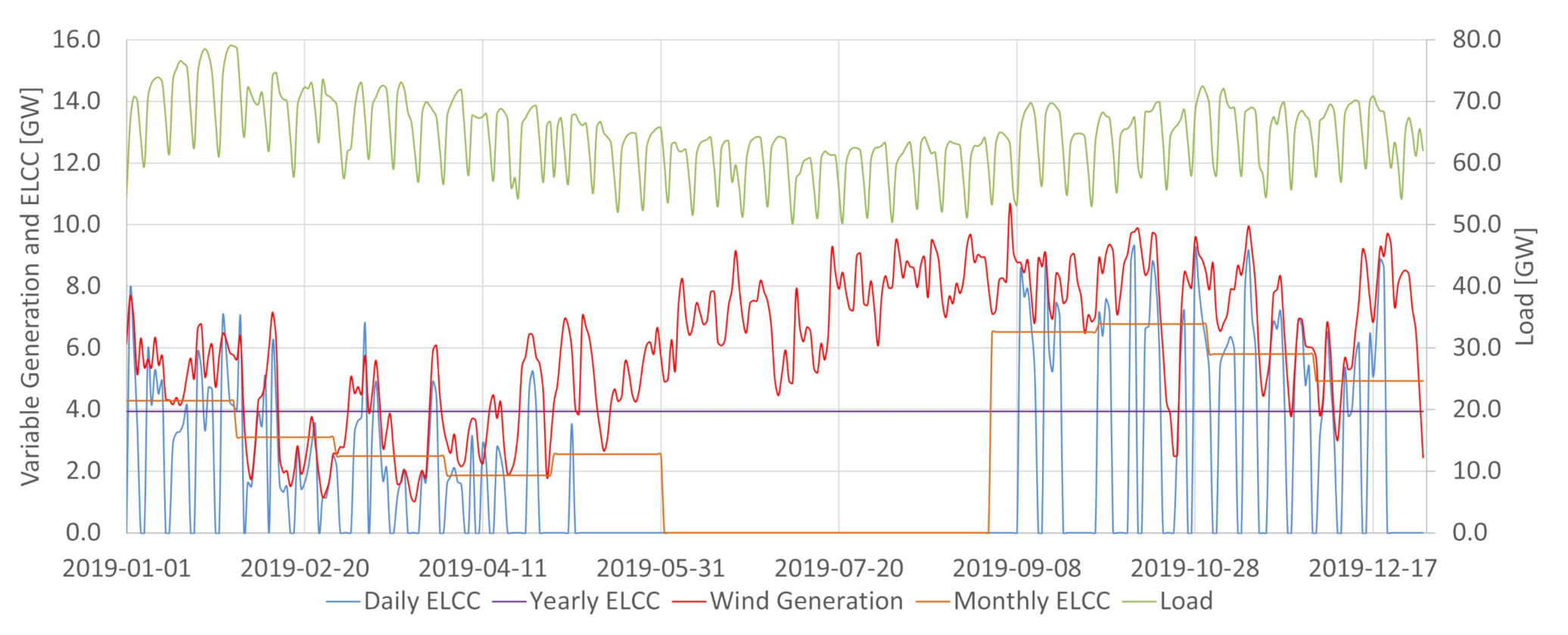 Energies 14 03196 g006