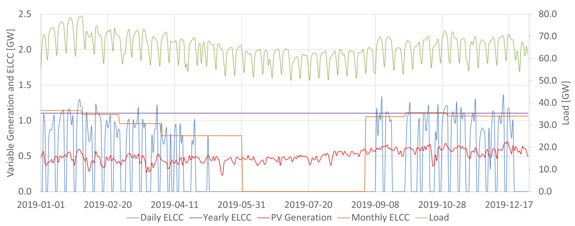 Energies 14 03196 g009