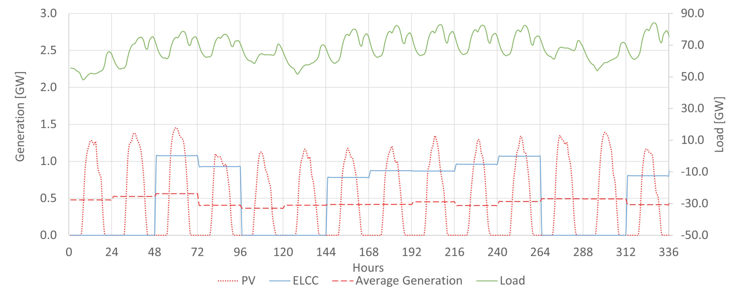 Energies 14 03196 g010